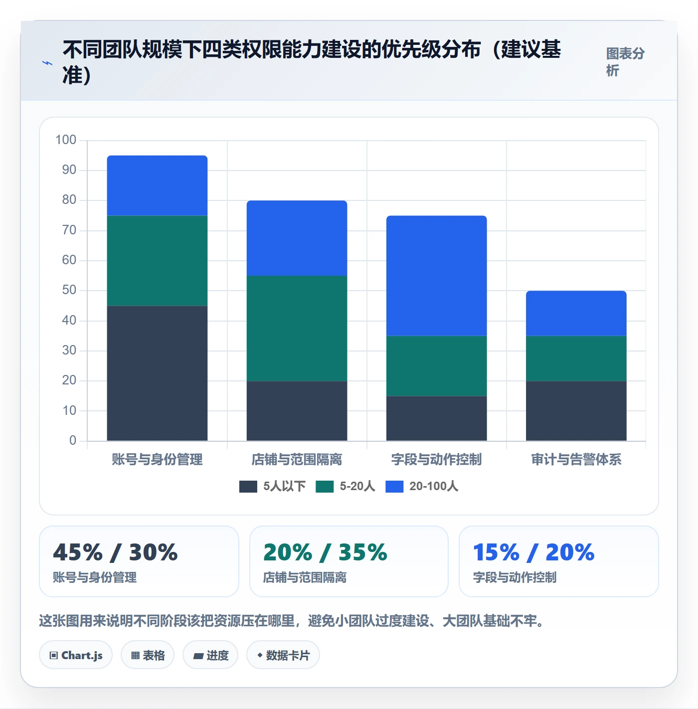 erp跨境电商怎么管？以权限管理为核心的风险排查方案