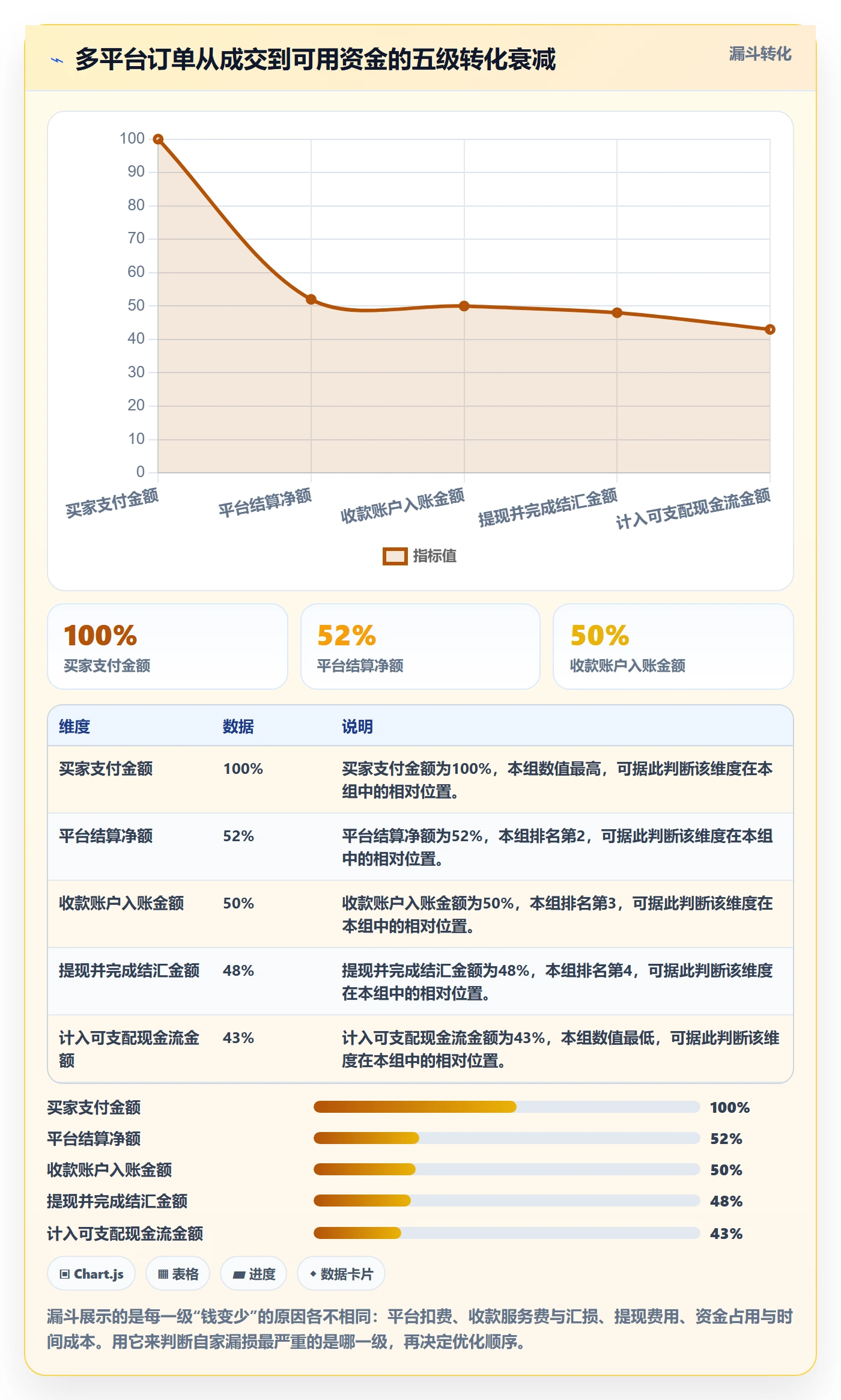 erp跨境电商基础课：多平台刊登相关的支付结算一次讲透