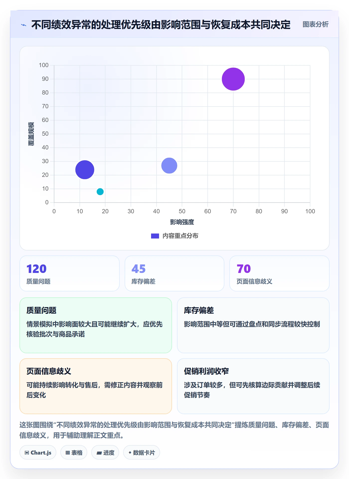 temu实践指南：账号绩效的进阶玩法怎样更有效