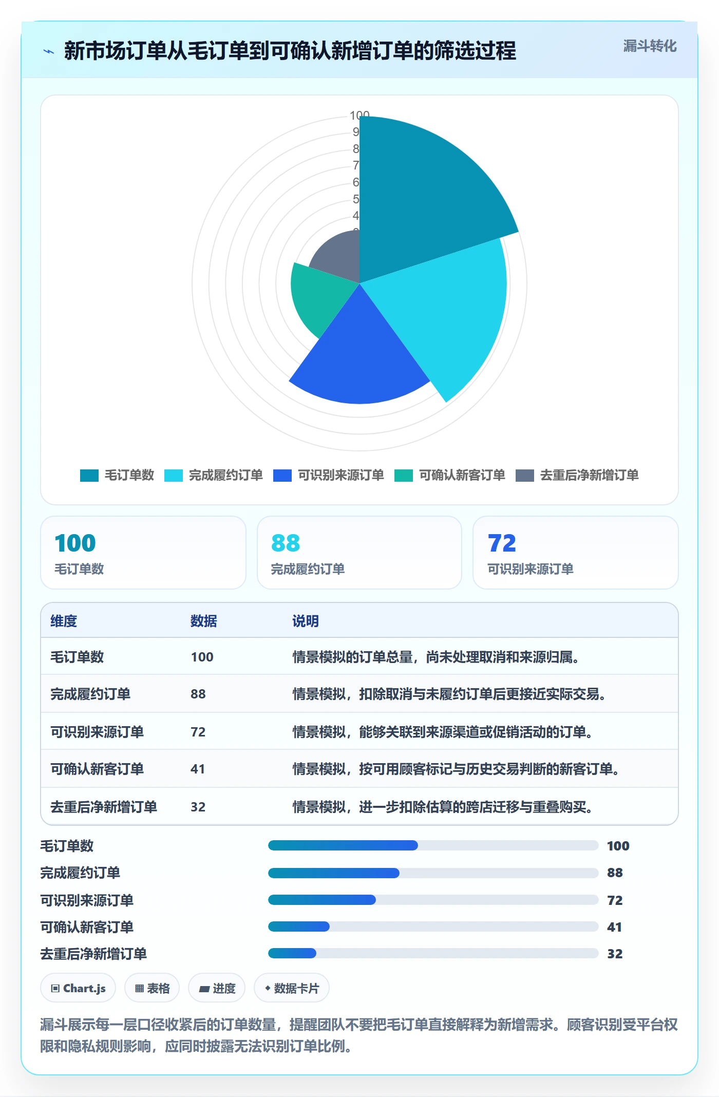 跨境电商实用方法：围绕品牌增长建立多店经营