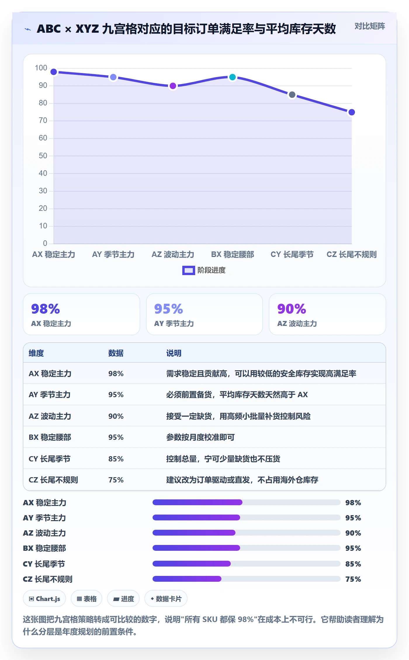 erp跨境电商实施路径：库存管理如何完成年度规划