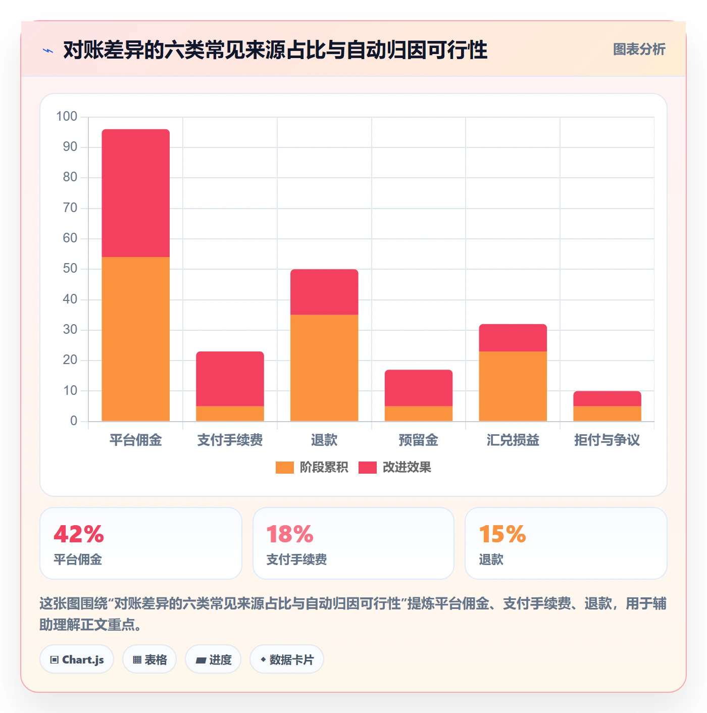 跨境电商一站式服务落地清单：支付收款相关的自动化方案事项