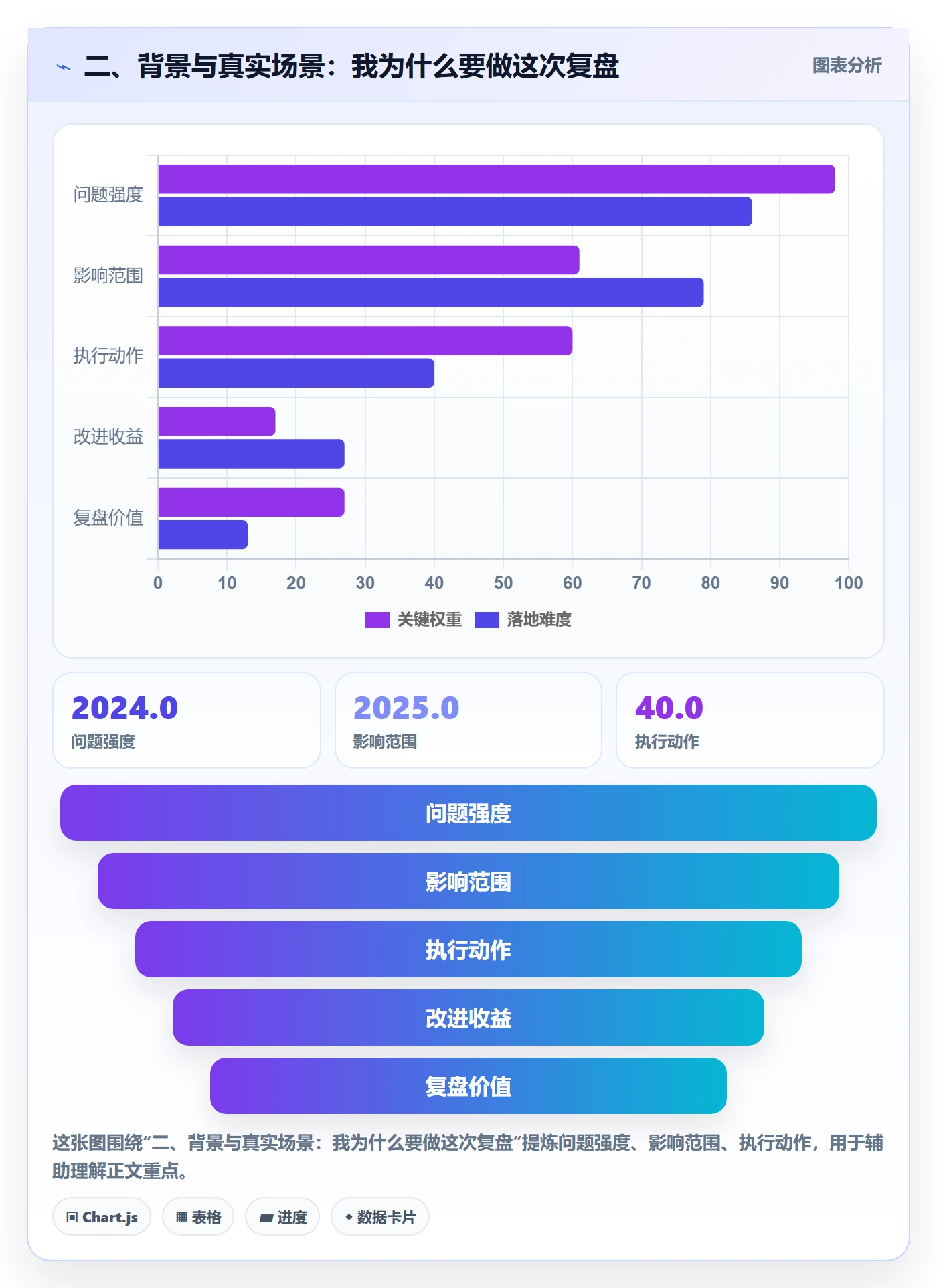 二、背景与真实场景：我为什么要做这次复盘
