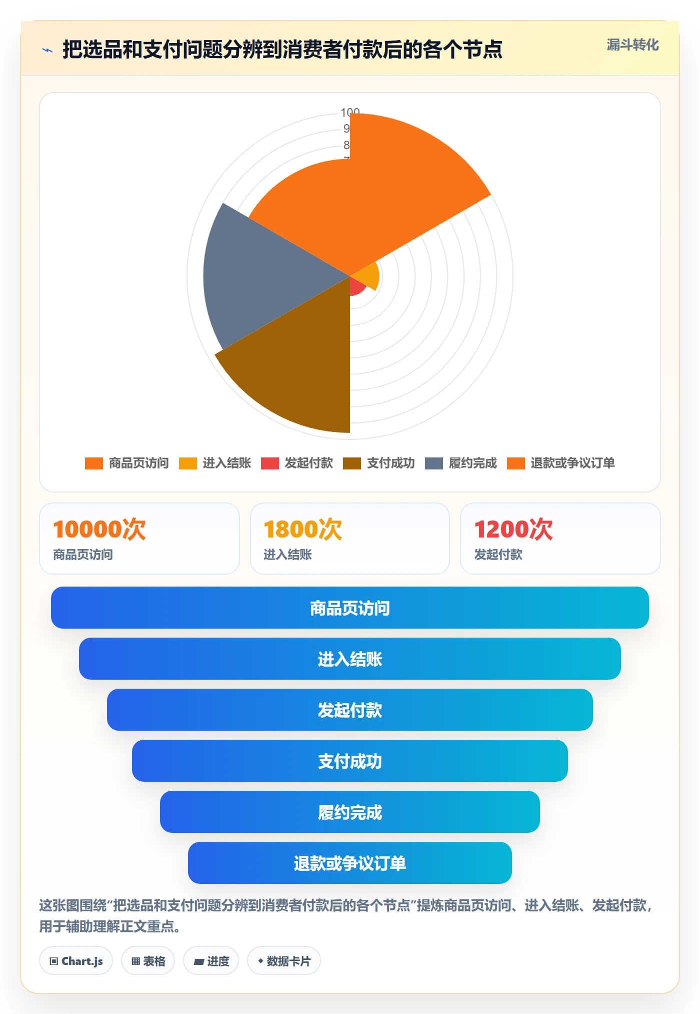 跨境电商使用技巧：支付结算对应的选品策略方法