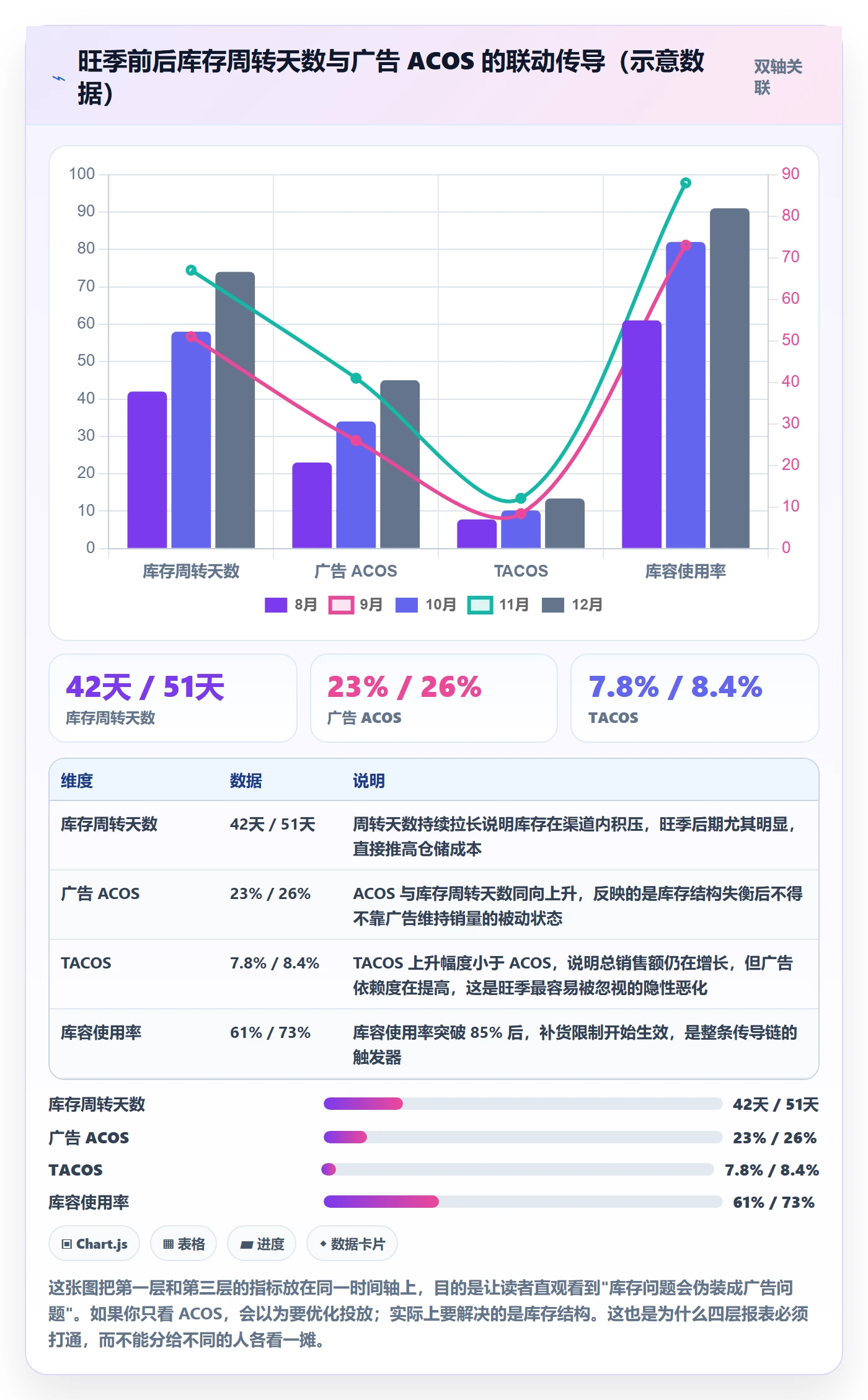 想做好亚马逊软件，先掌握旺季准备中的数据报表