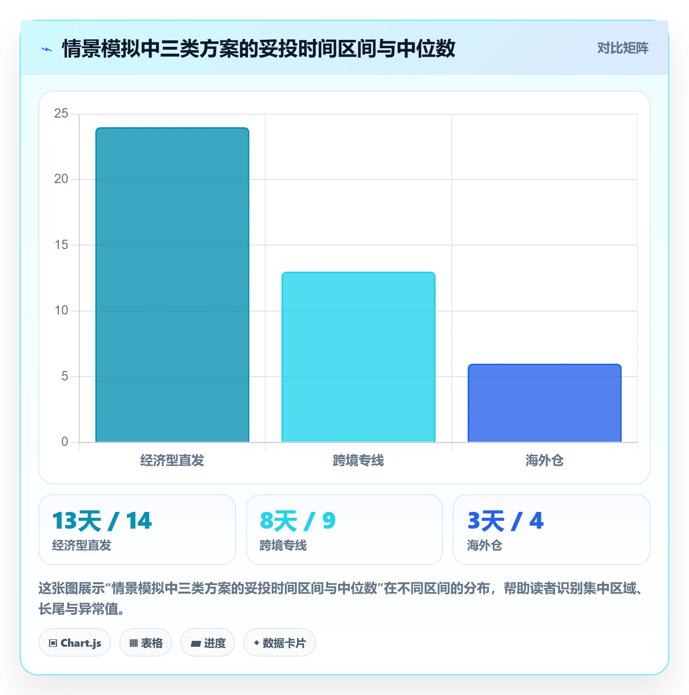 跨境电商怎么选？跨境物流相关的案例拆解判断标准