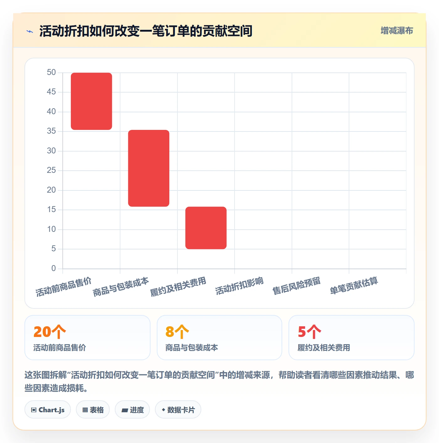 temu落地案例：活动流量从哪里开始