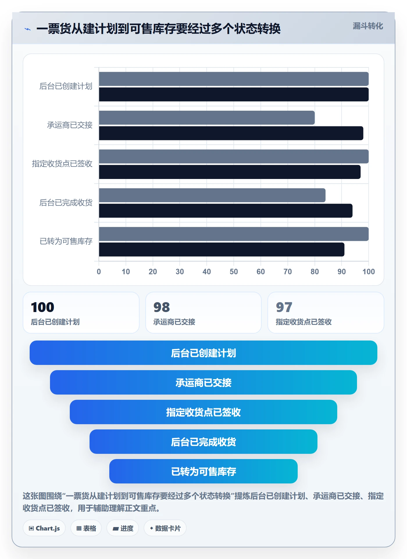 temu操作手册：全托管模式对应的物流方案步骤