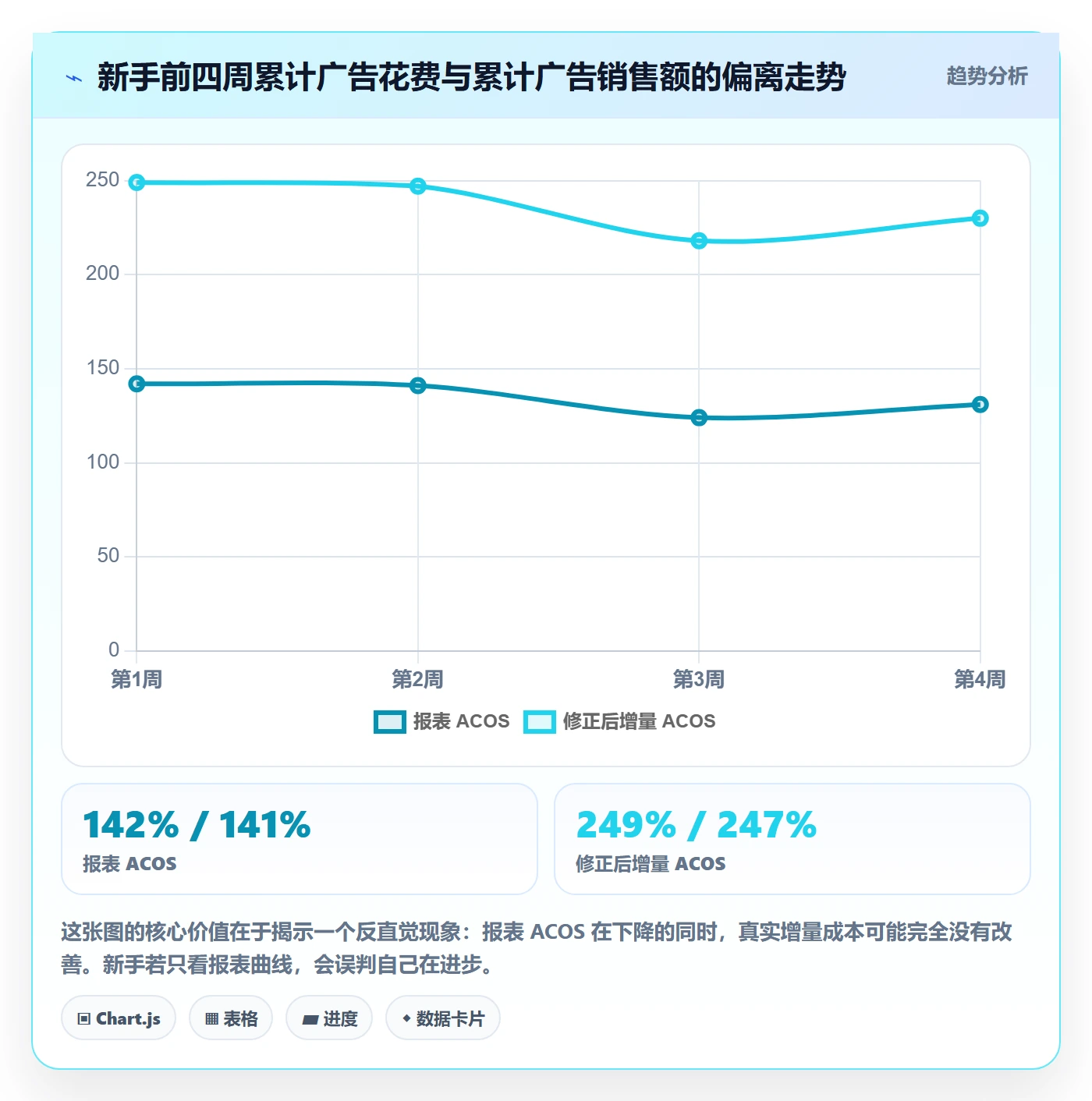 跨境电商运营操作手册：广告投放对应的新手避坑步骤