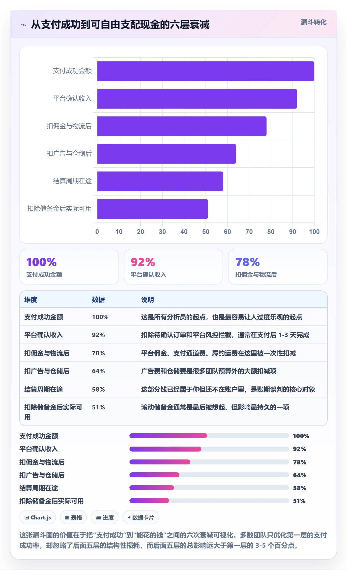 跨境电商运营数据方法：用数据复盘支撑支付结算判断
