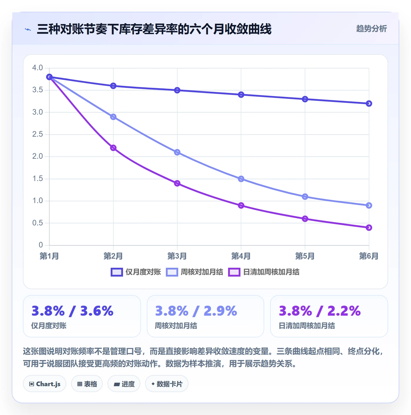 erp跨境电商实用方法：围绕库存管理建立合规管理