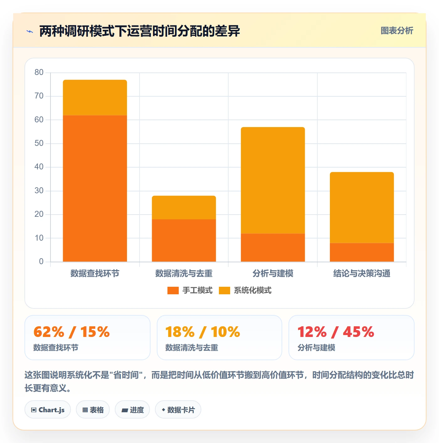 跨境电商运营升级方案：用系统搭建改善市场调研