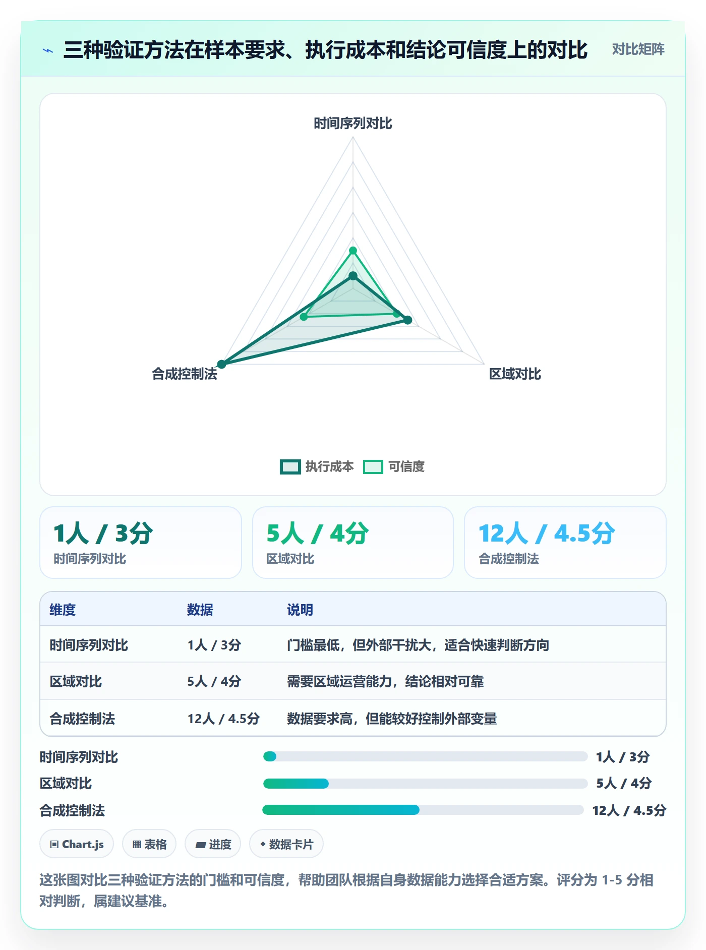 商品分析方案设计：生命周期场景的定价策略怎么做