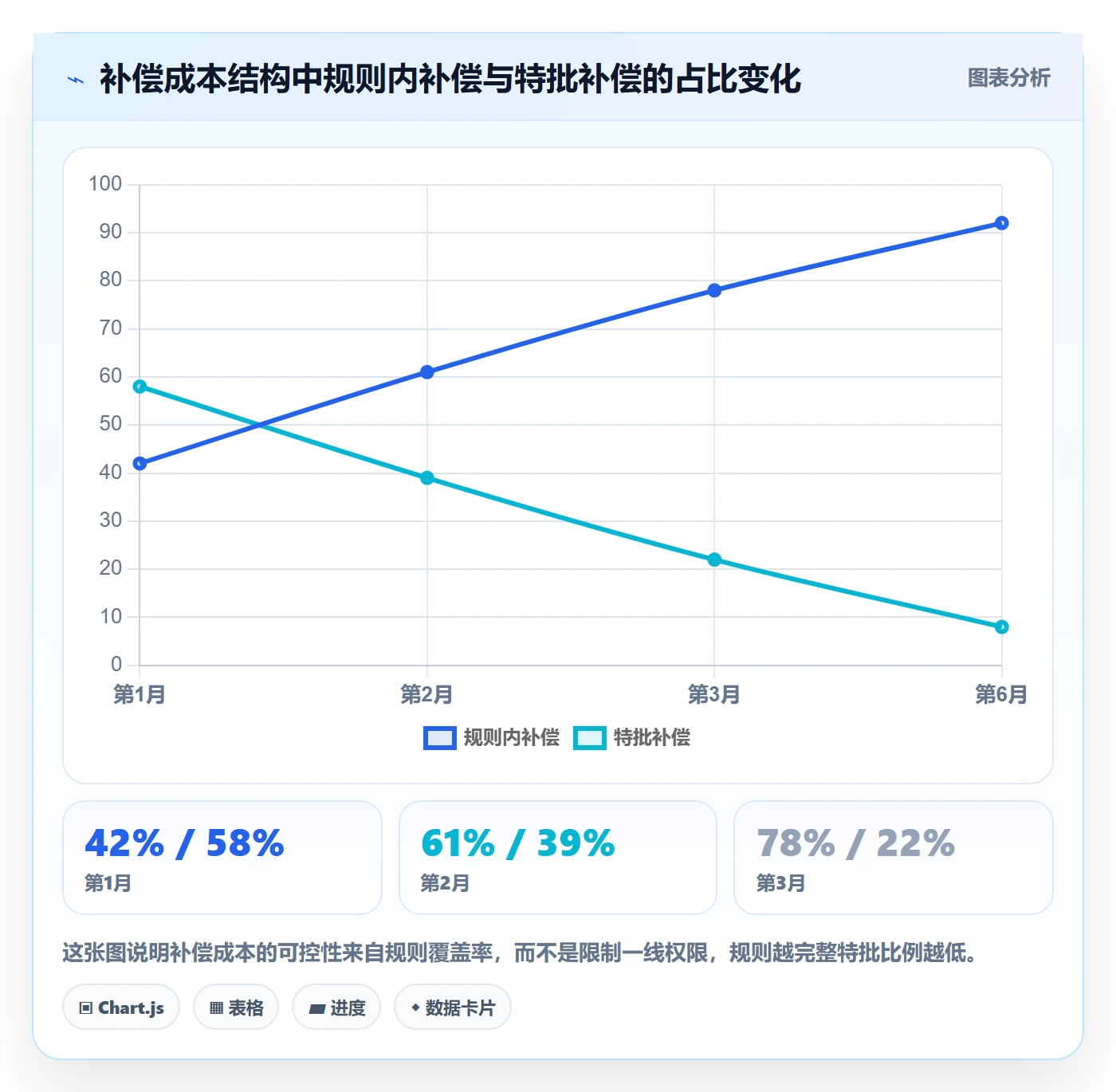 跨境电商运营操作手册：客户服务对应的标准化管理步骤