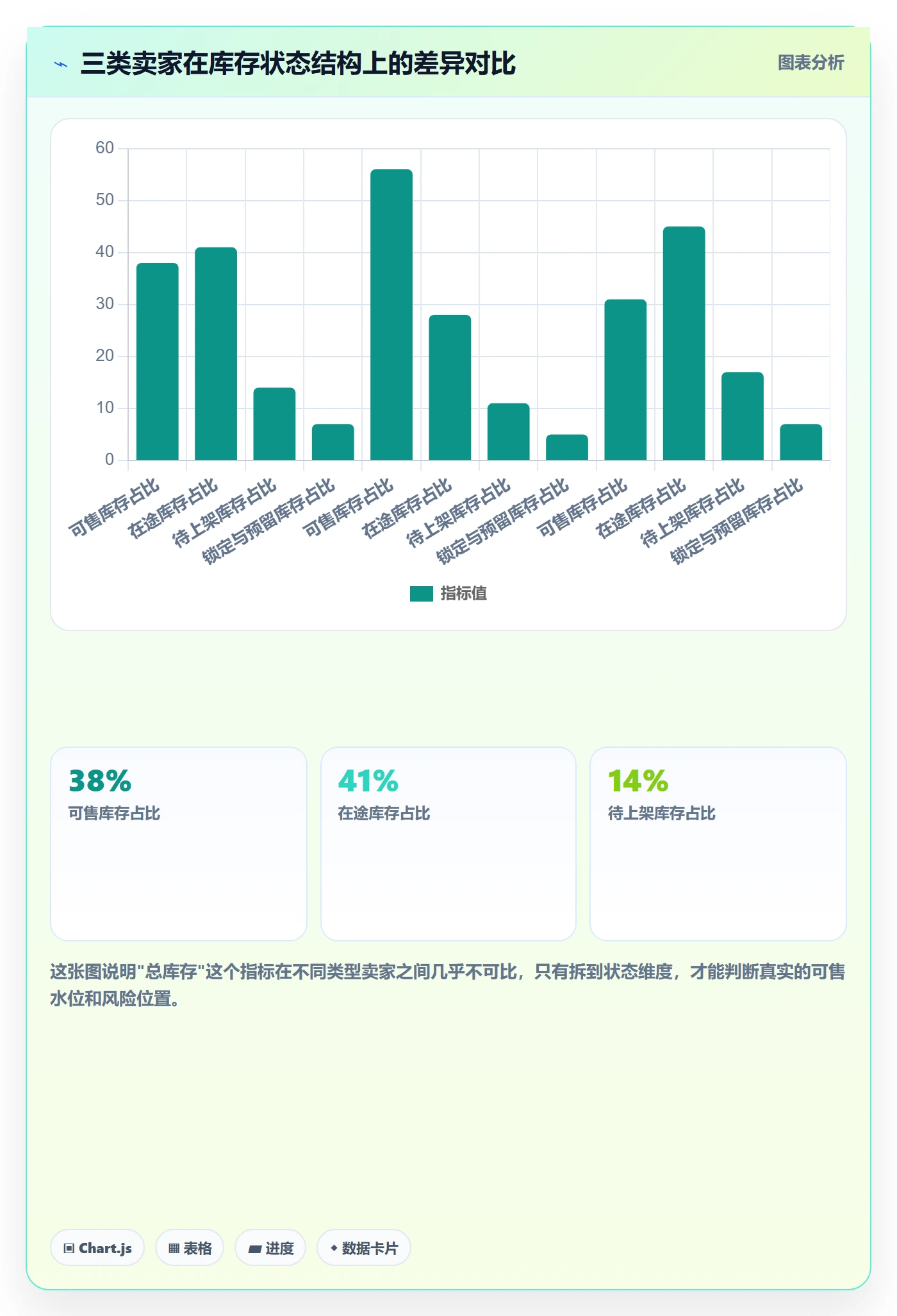 跨境电商运营管理要点：库存计划的日常管理如何设计