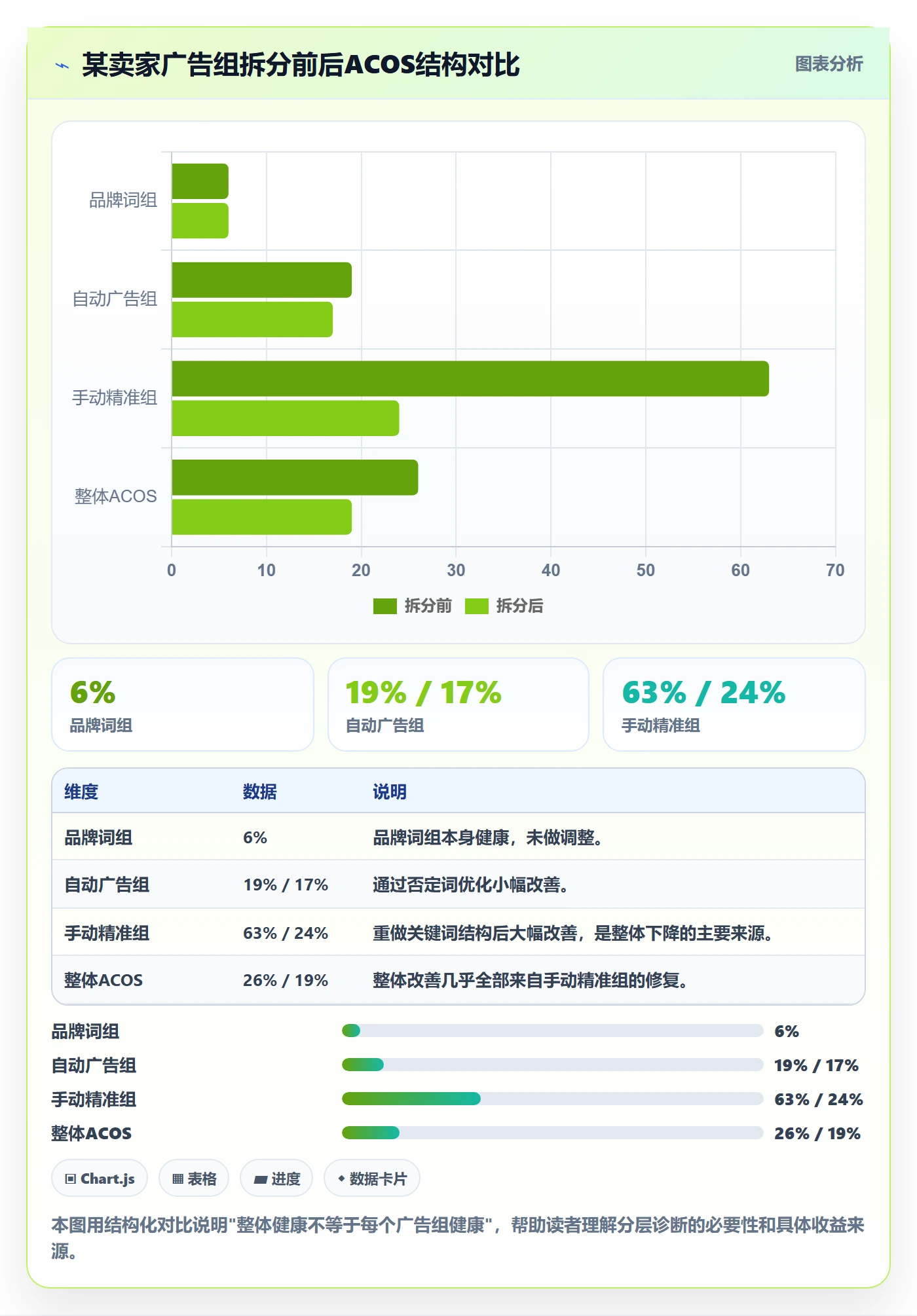 跨境电商一站式服务升级方案：用精细化运营改善运营推广