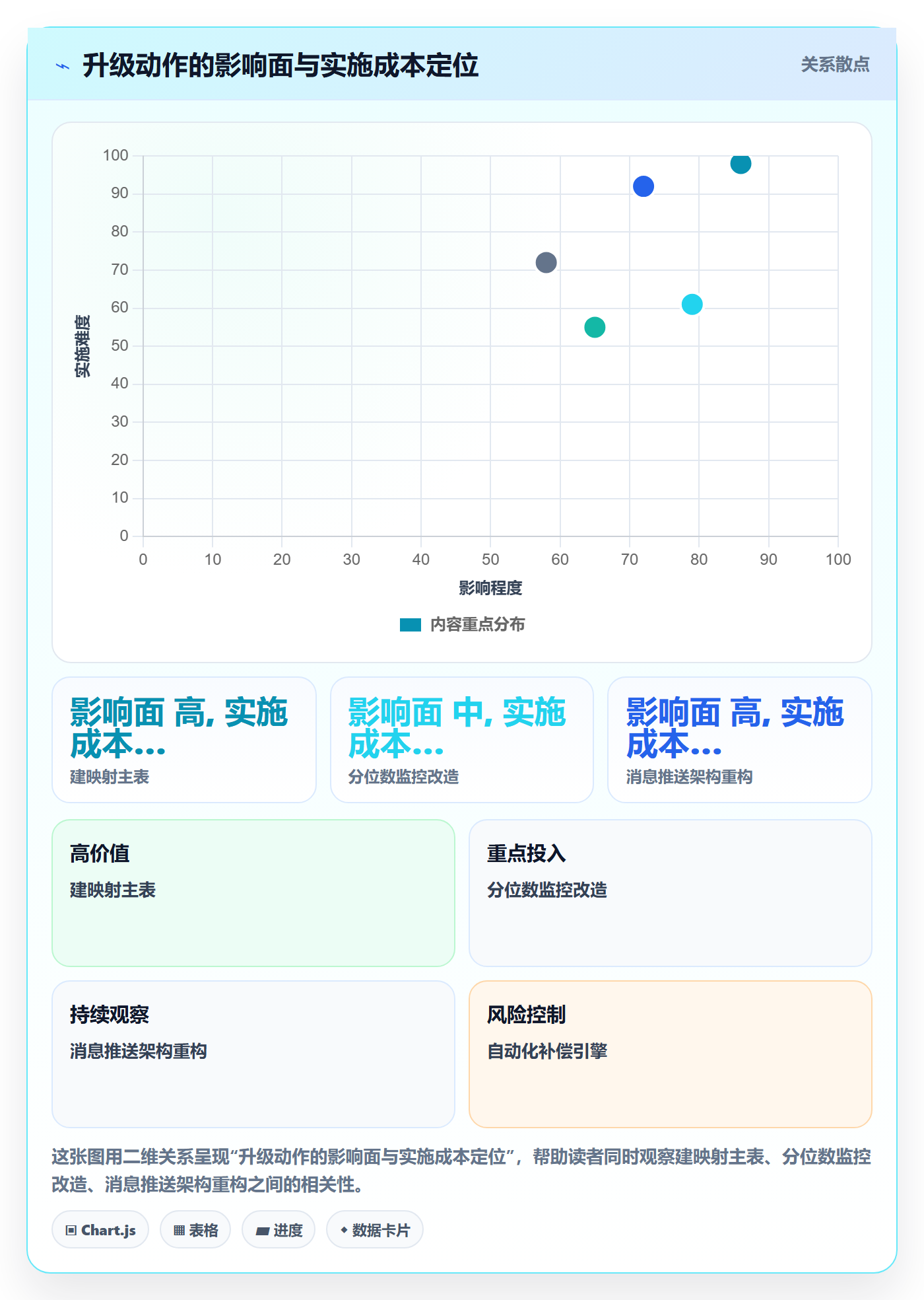 erp跨境电商升级方案：用季度复盘改善订单同步