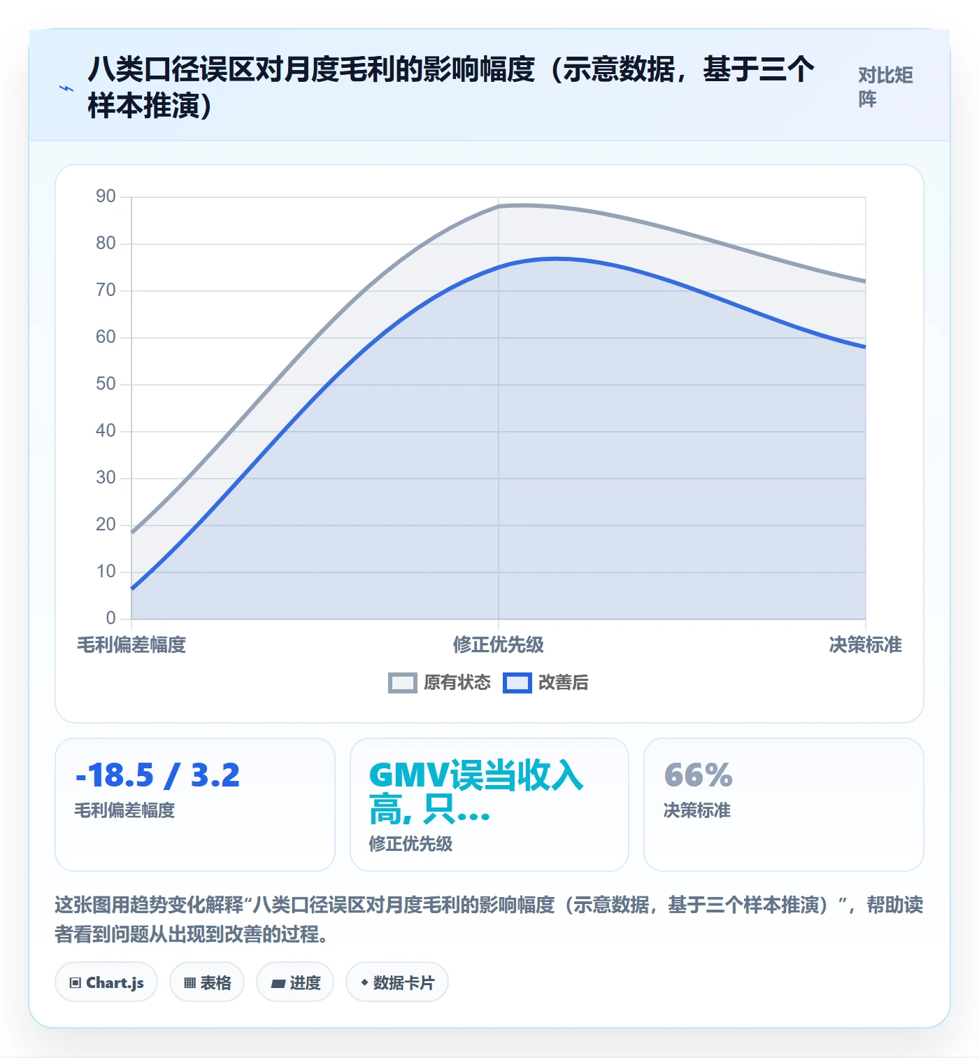 erp跨境电商进阶课:围绕财务核算完善指标体系