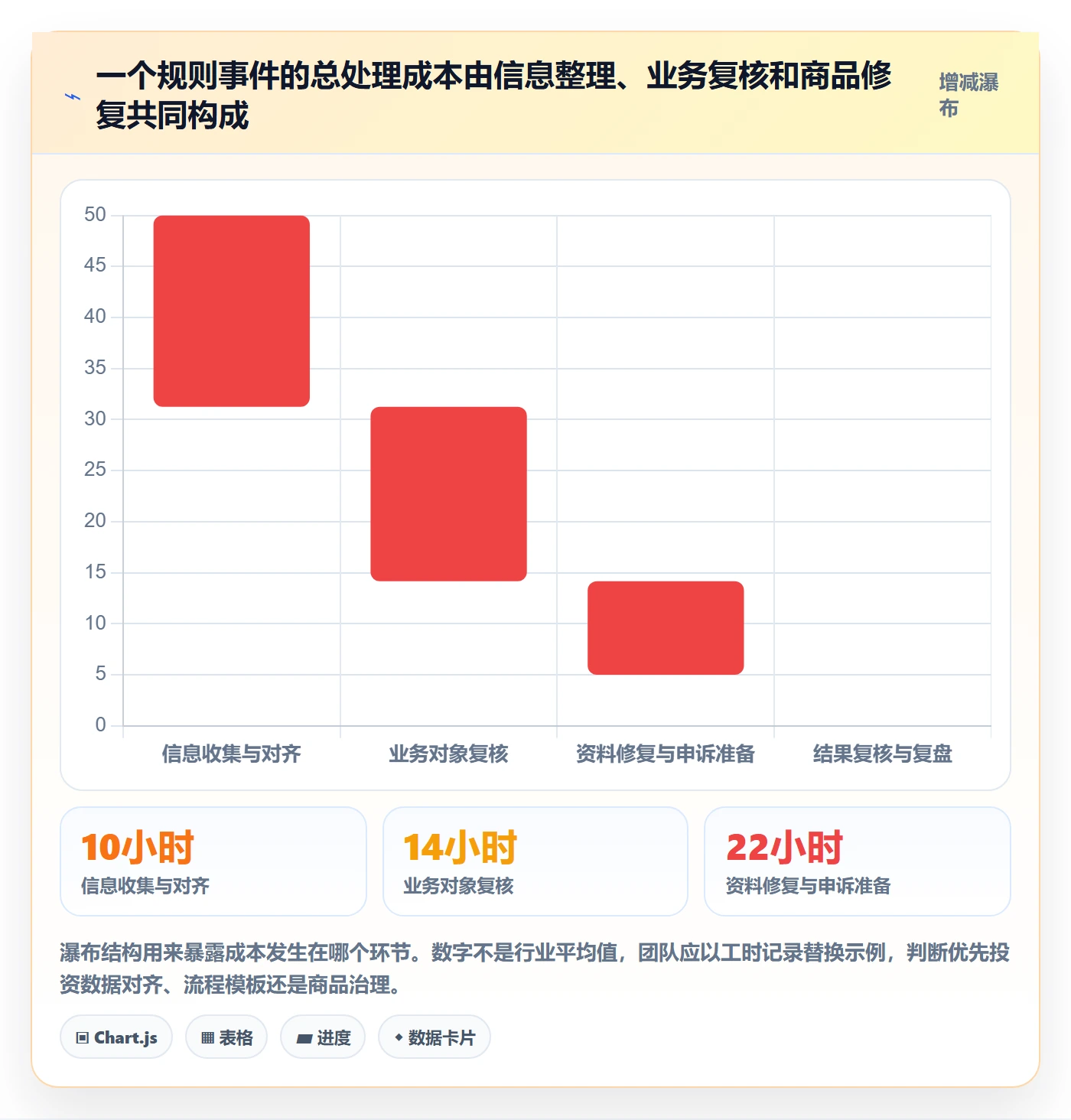 跨境电商问题诊断：平台规则如何用趋势观察改进