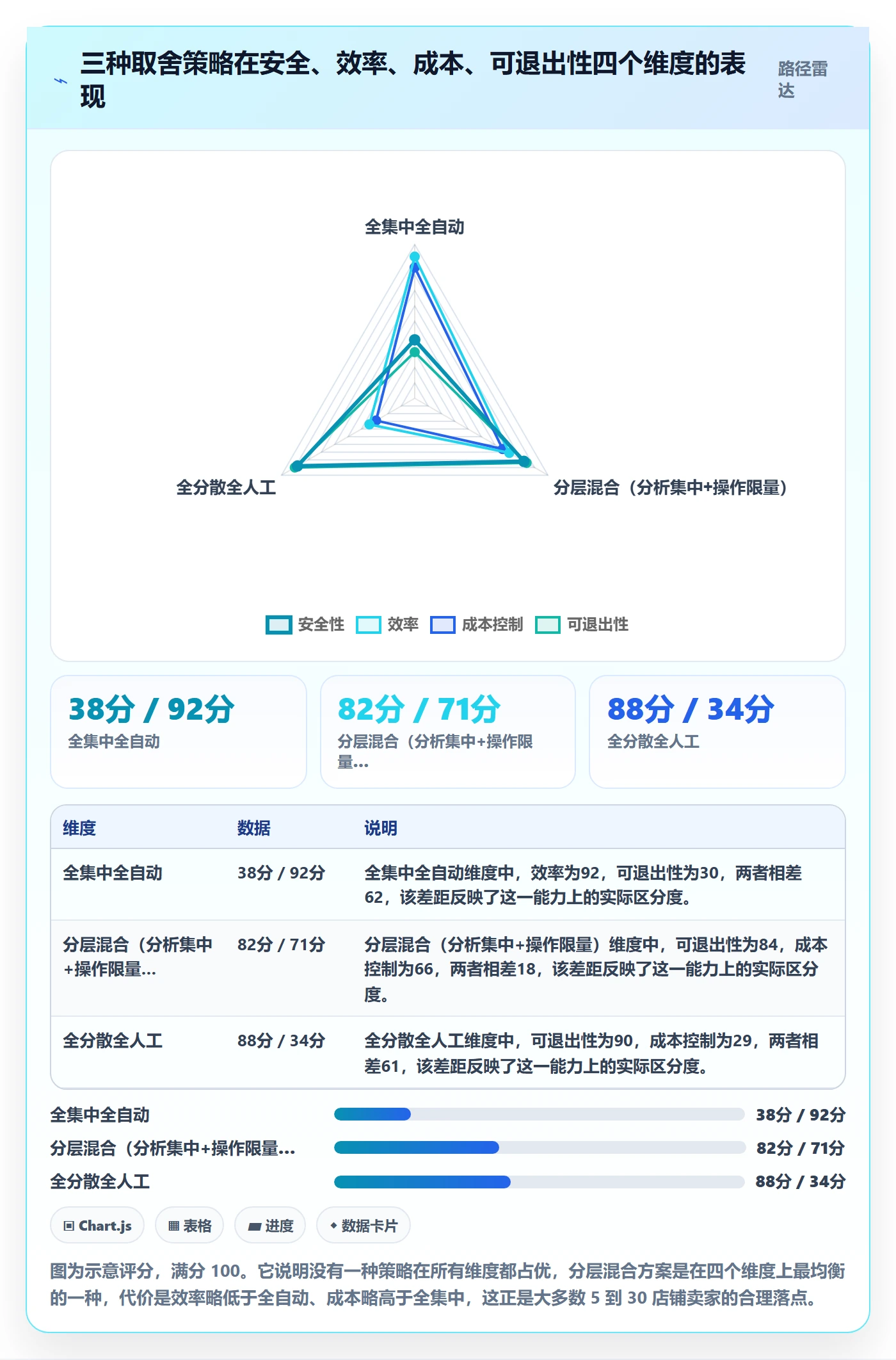 亚马逊软件风险排查全解析：重点看懂广告管理