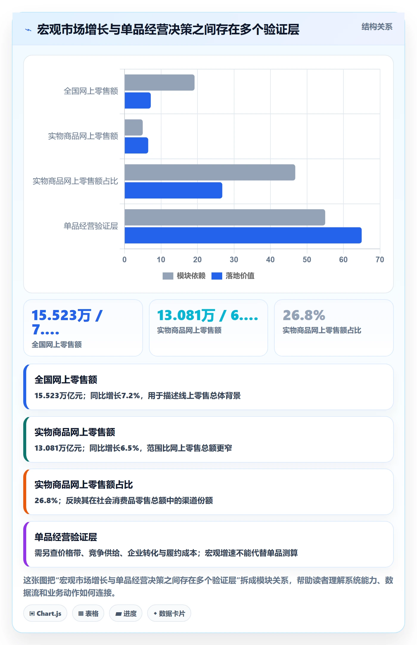 电商数据查询网站使用技巧：行业趋势对应的指标体系方法