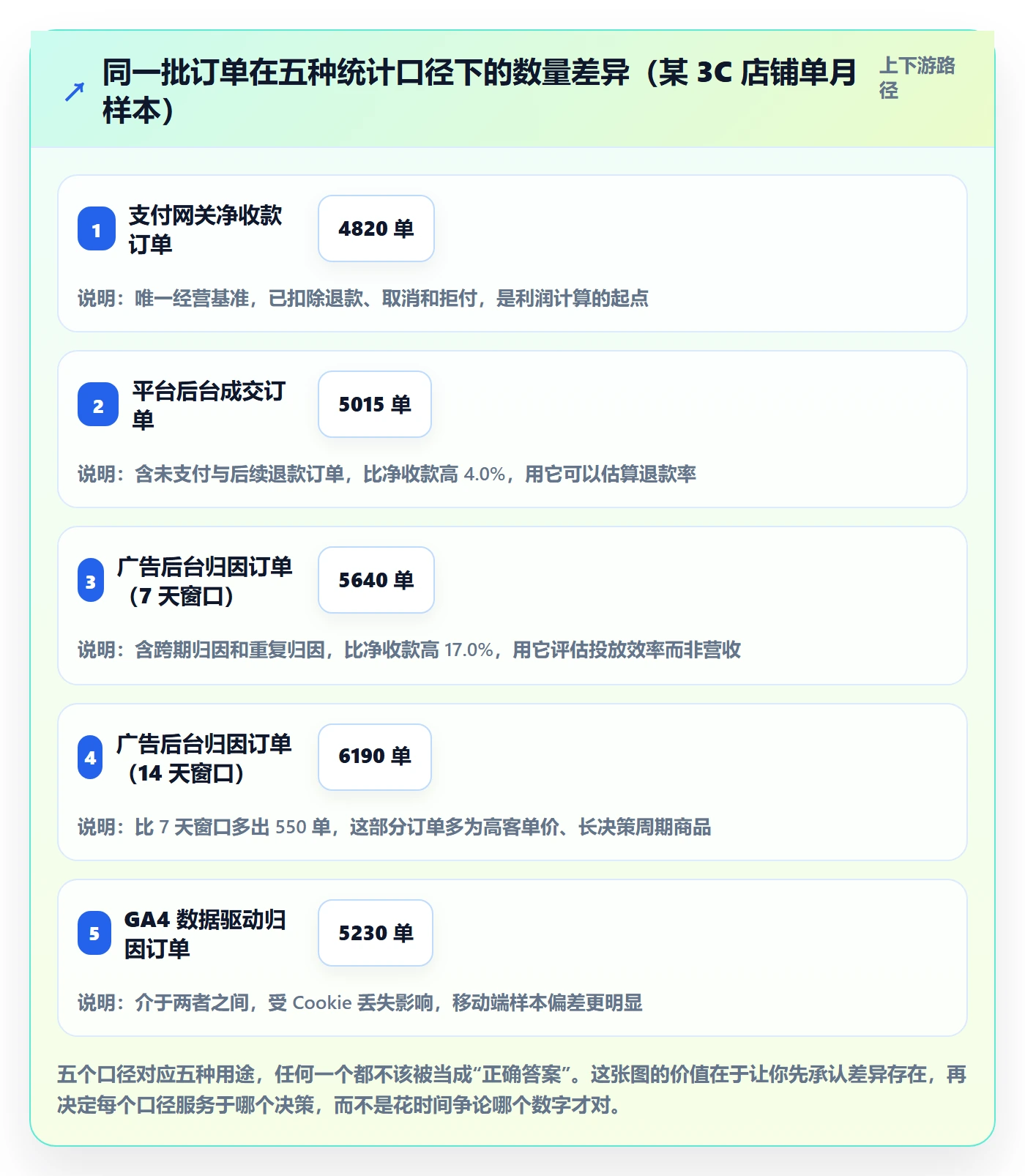 跨境电商运营使用技巧：广告投放对应的数据复盘方法