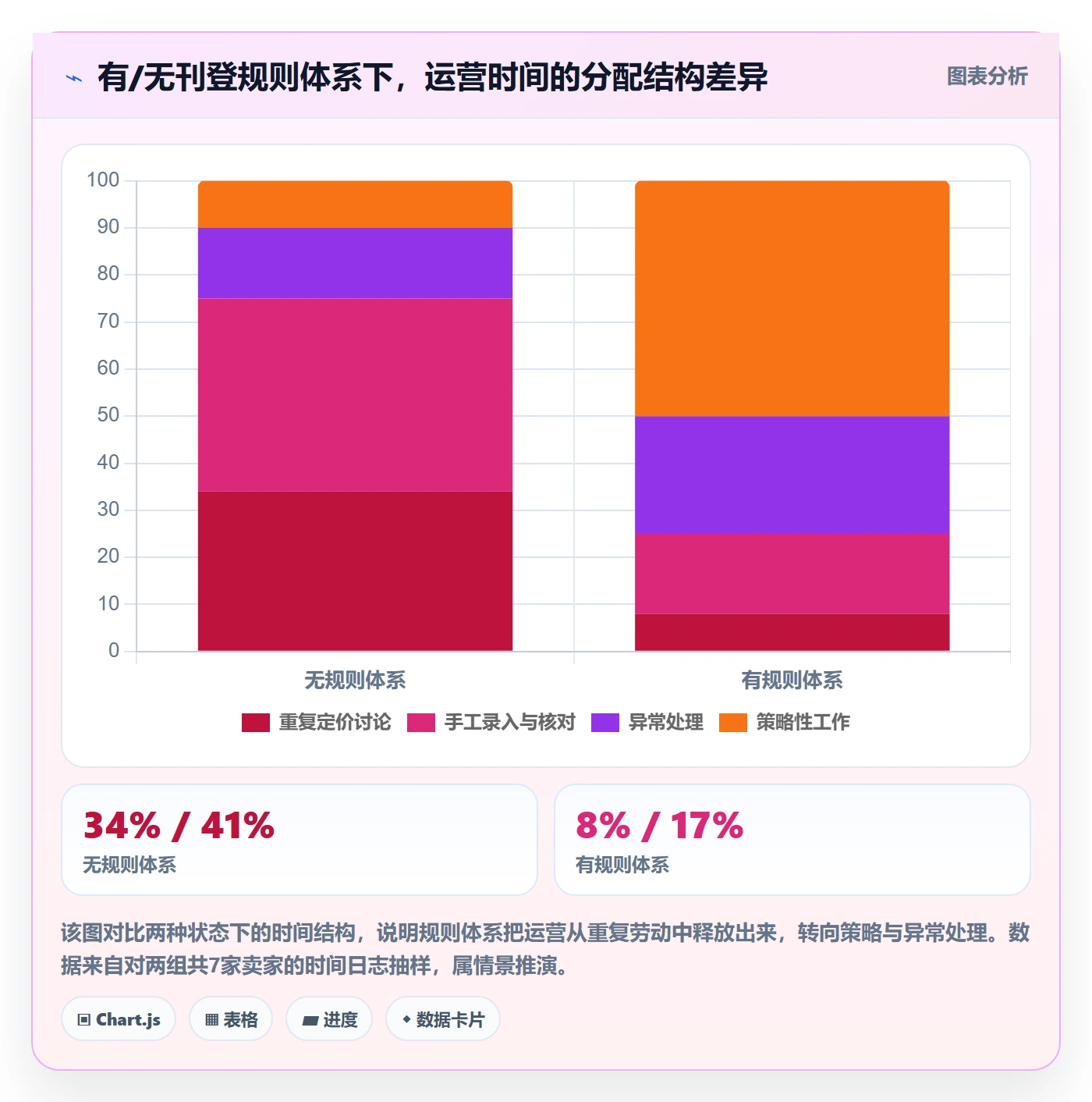 想做好erp跨境电商，先掌握进阶玩法中的多平台刊登
