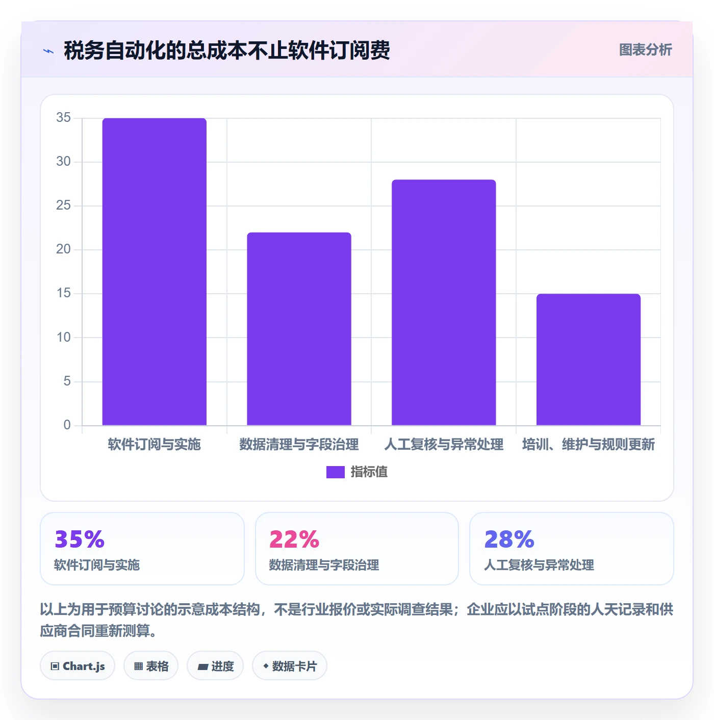 跨境电商升级方案：用工具对比改善税务合规