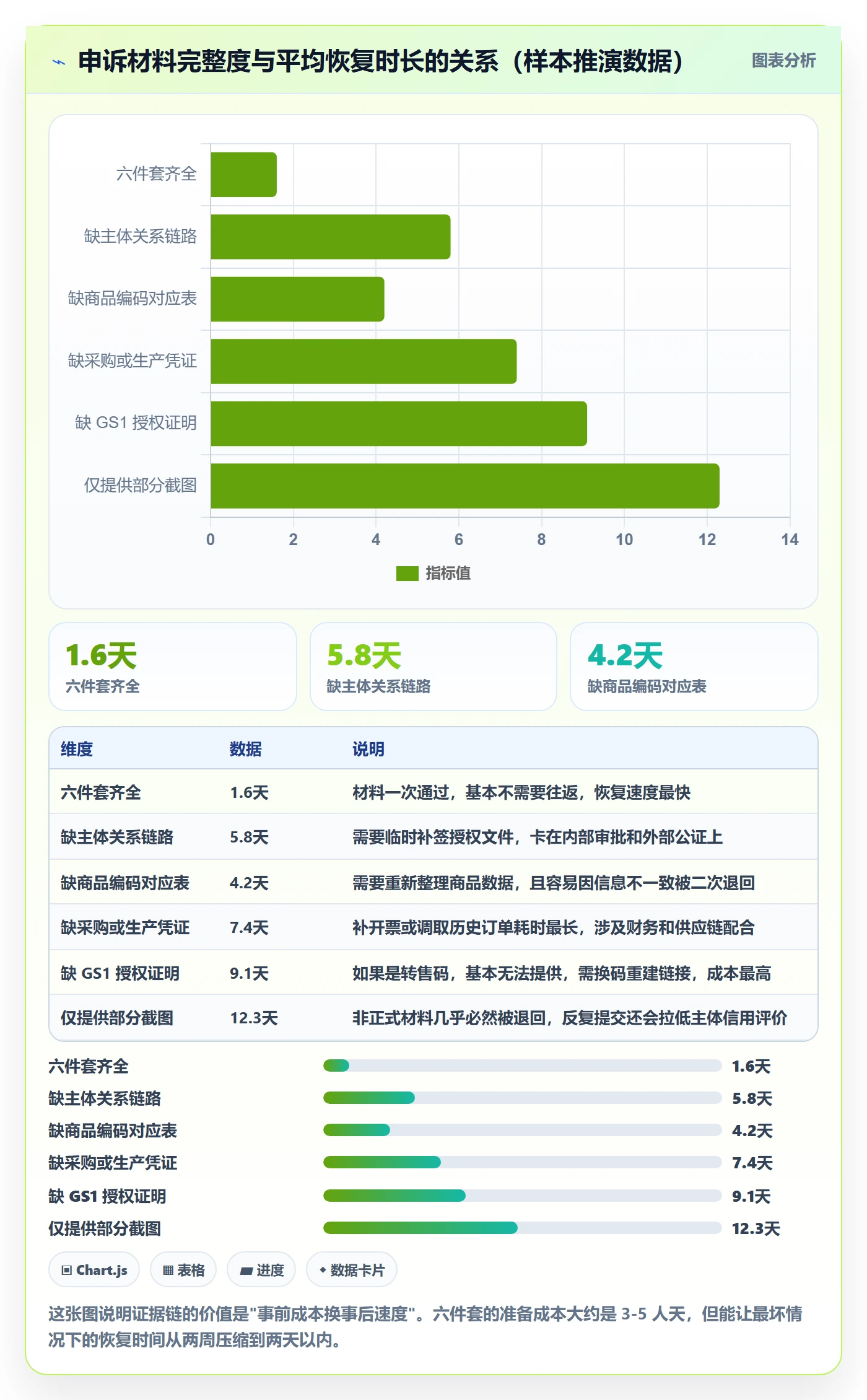 UPC码怎么优化？先从平台审核的精细化运营入手