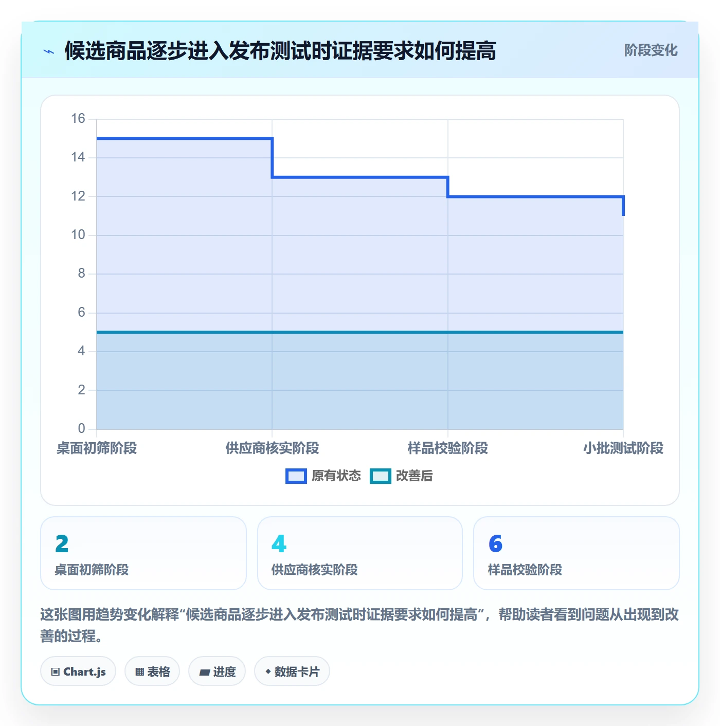 temu市场调研全解析：重点看懂商品发布
