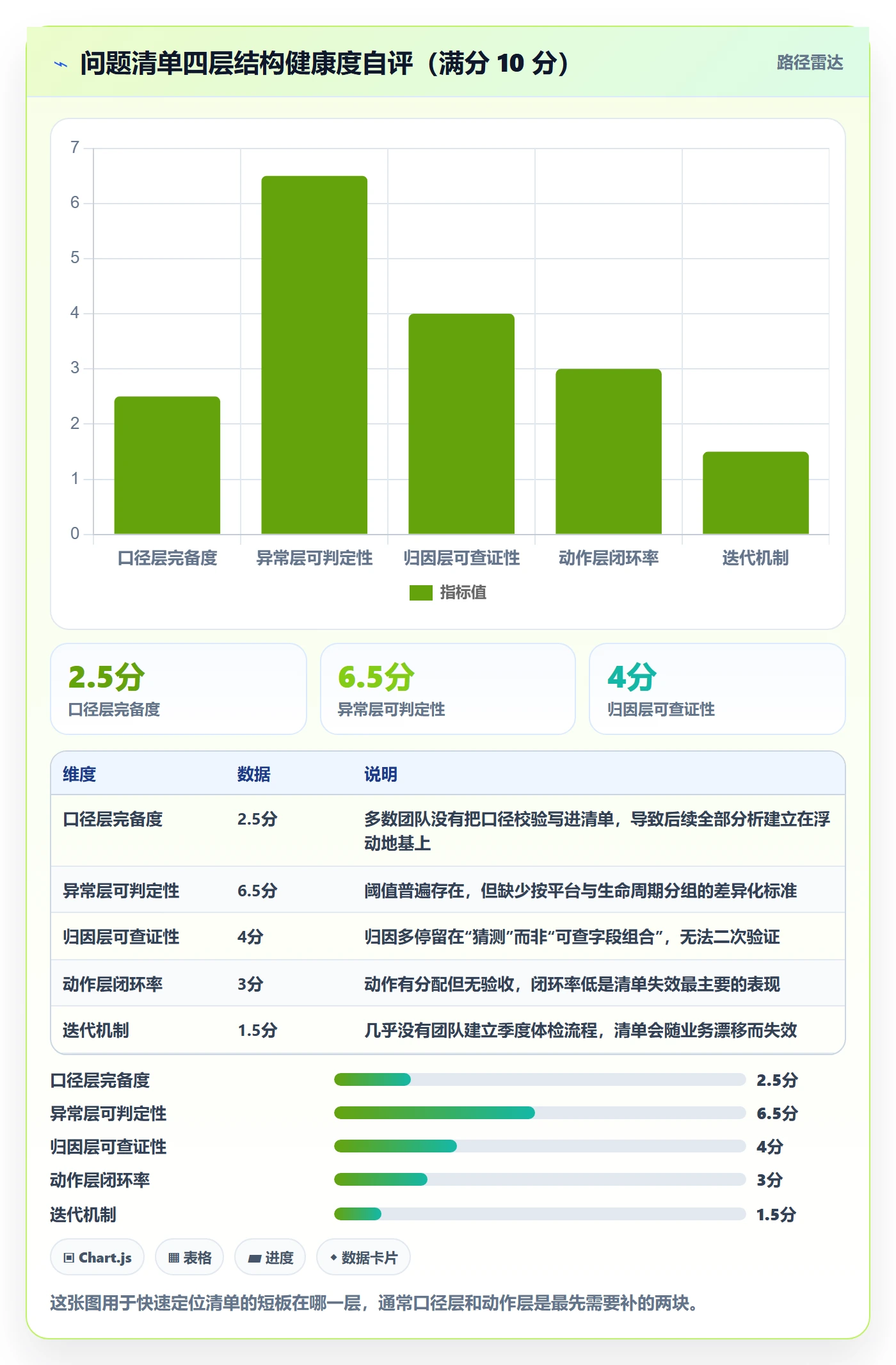 跨境电商运营方案设计:数据复盘场景的问题清单怎么做