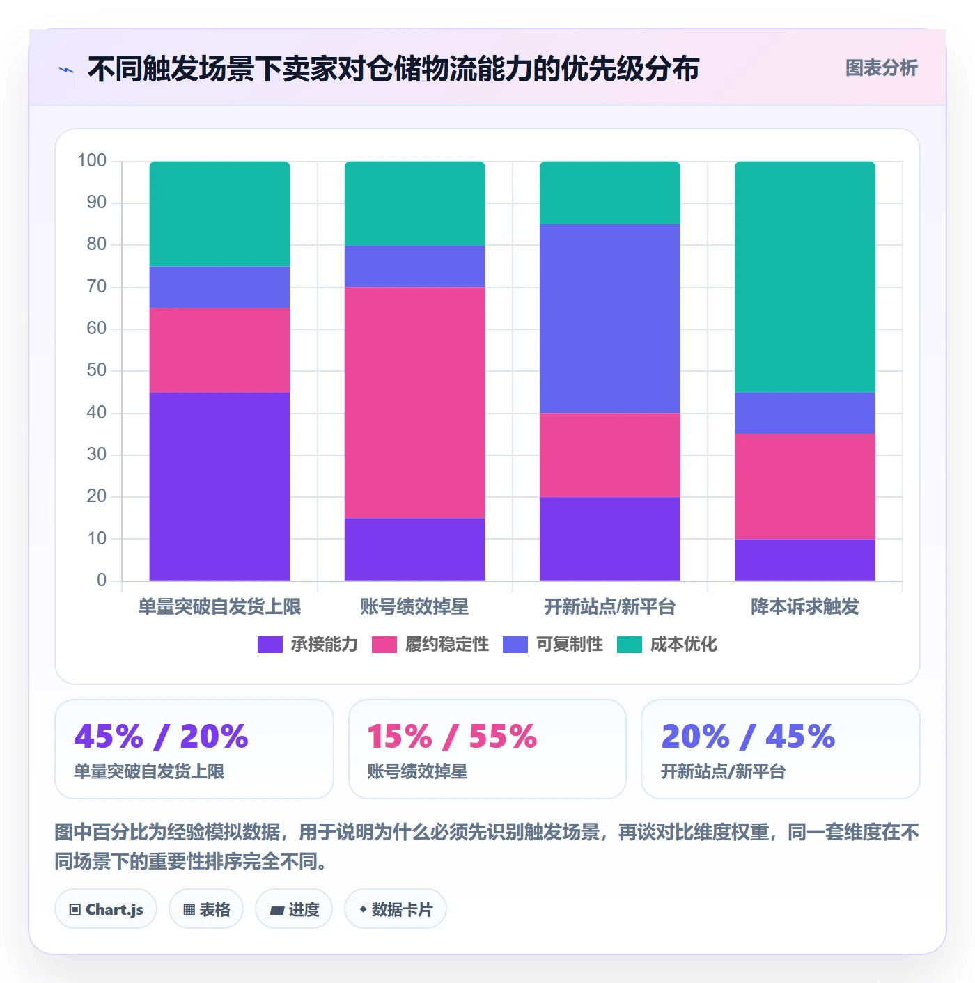 跨境电商一站式服务方案设计:仓储物流场景的工具对比怎么做