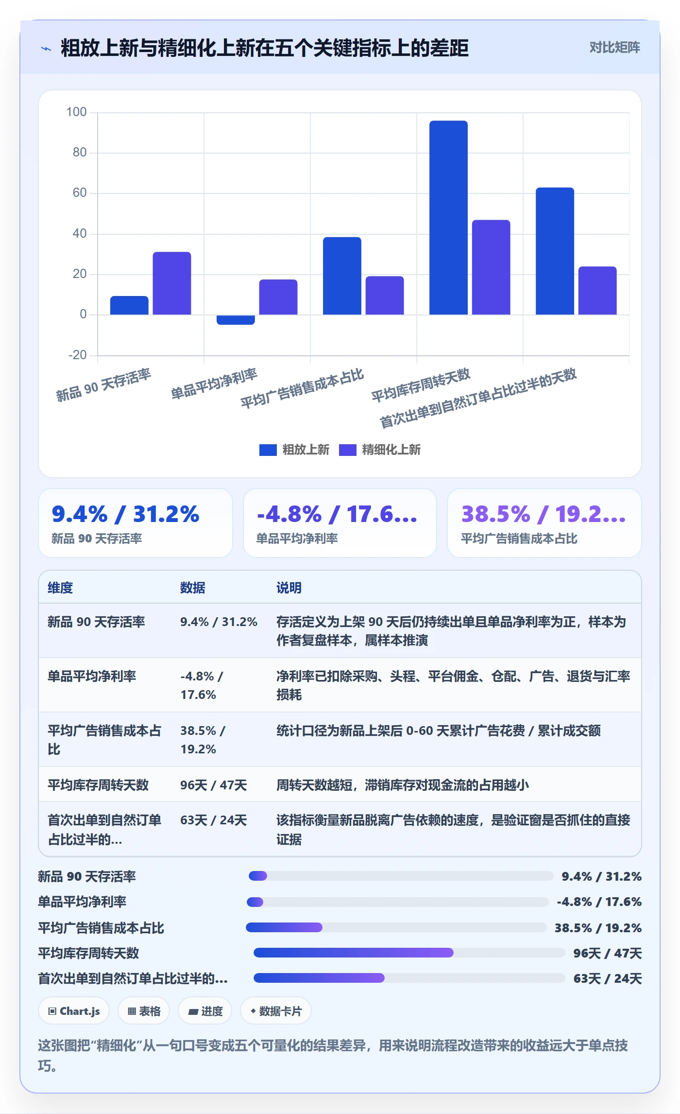 跨境电商运营工作指南：用精细化运营解决选品上新问题