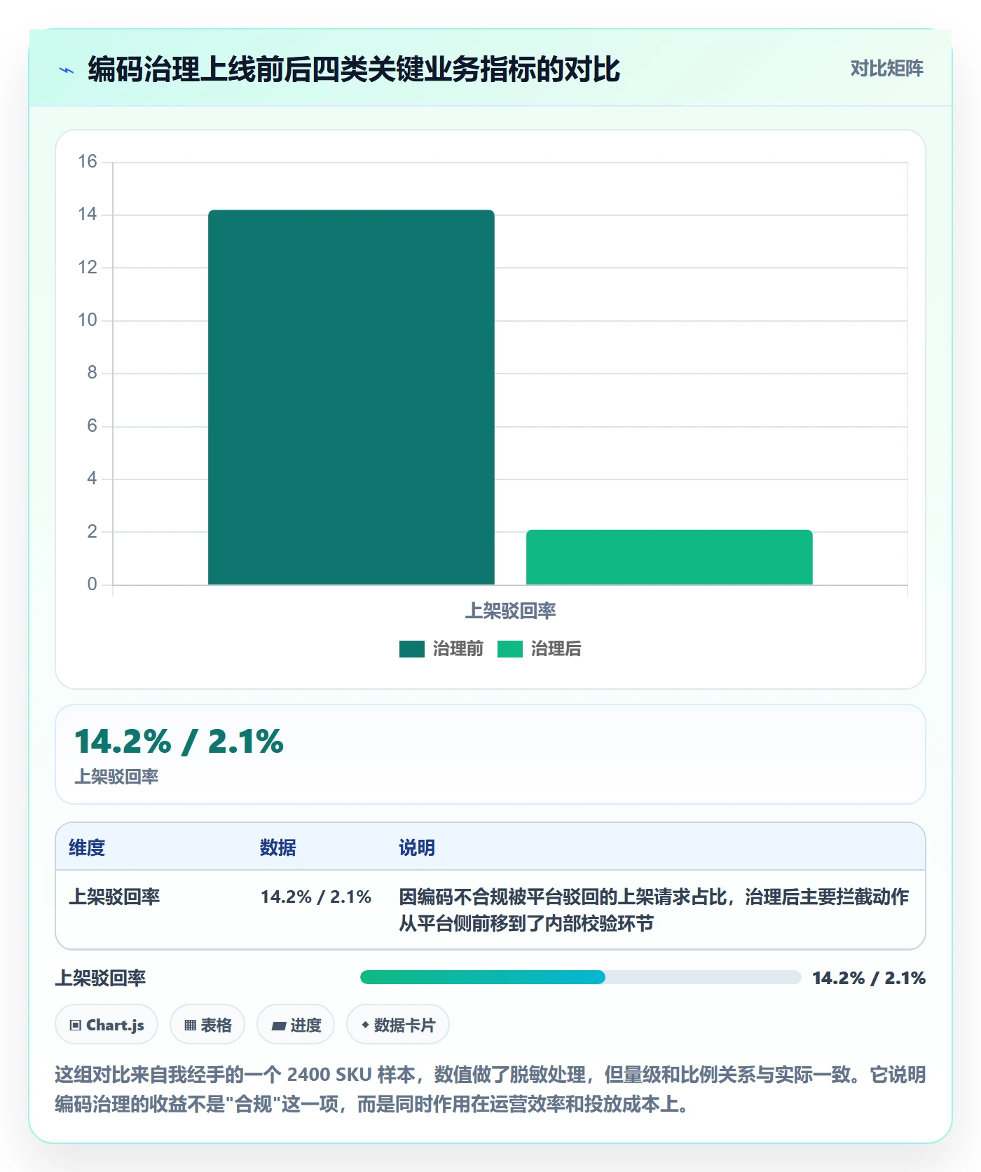 UPC码优化清单：编码规范与季度复盘的关键动作