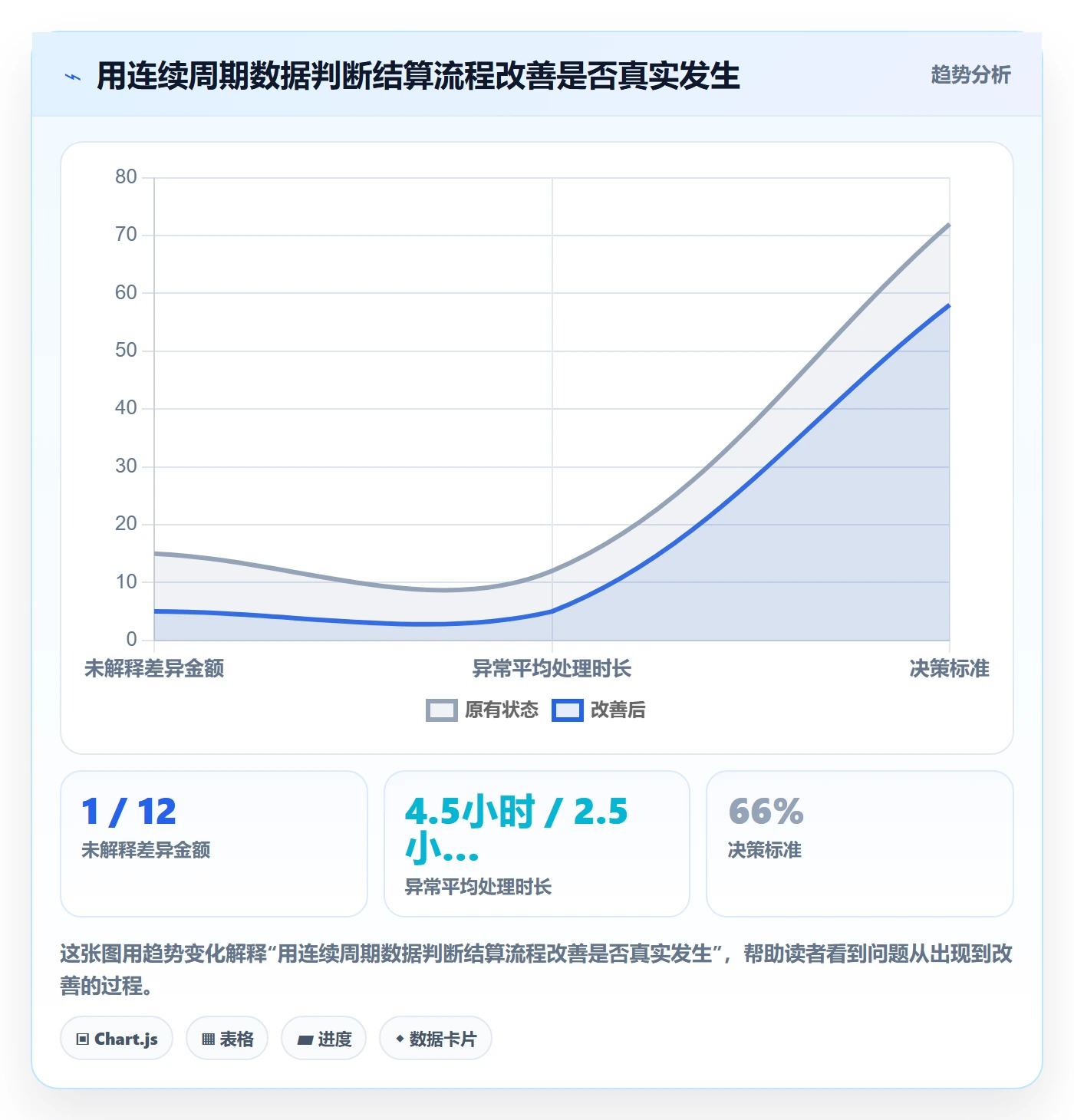 temu落地清单:账号绩效相关的支付结算事项
