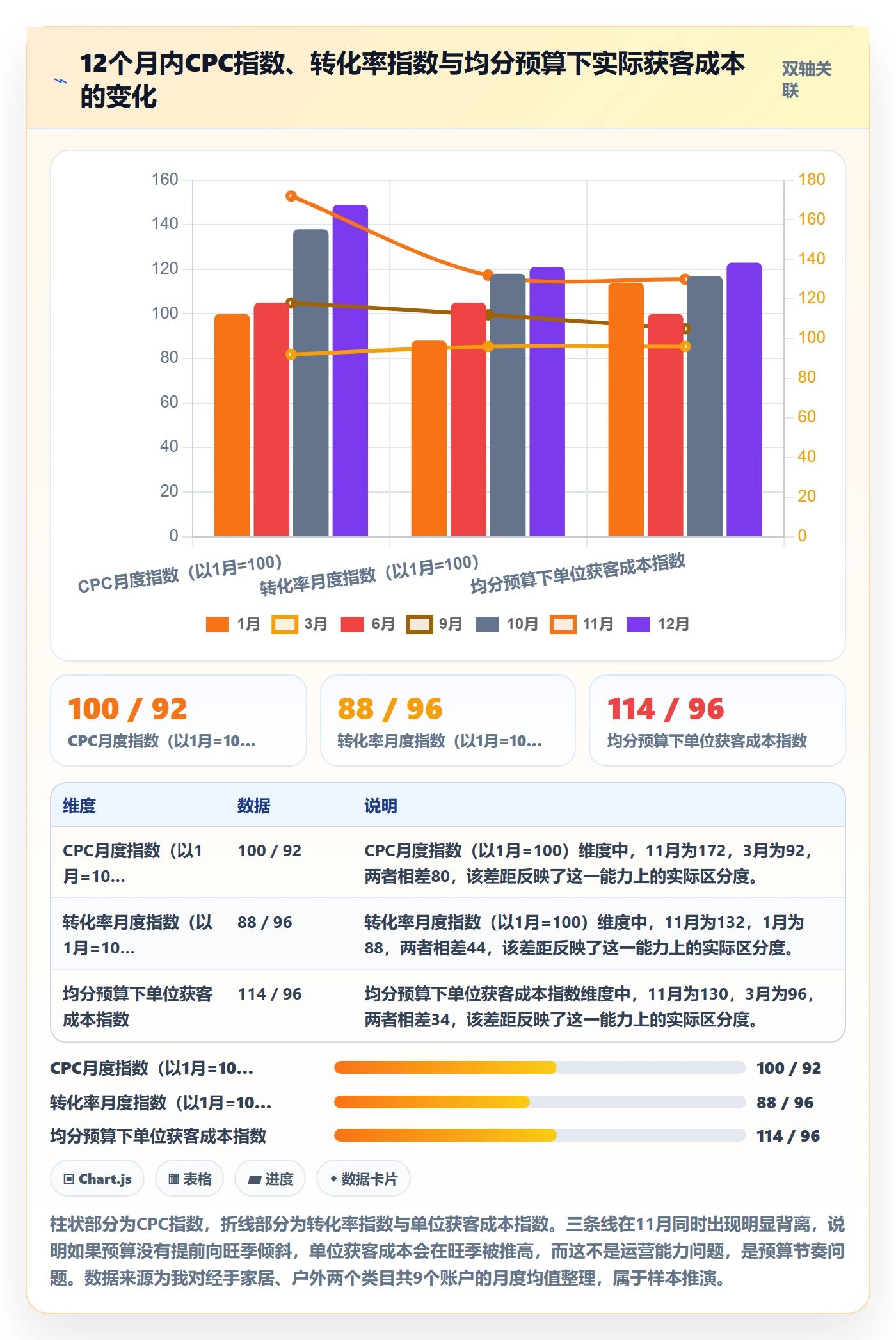 跨境电商运营升级方案:用年度规划改善广告投放