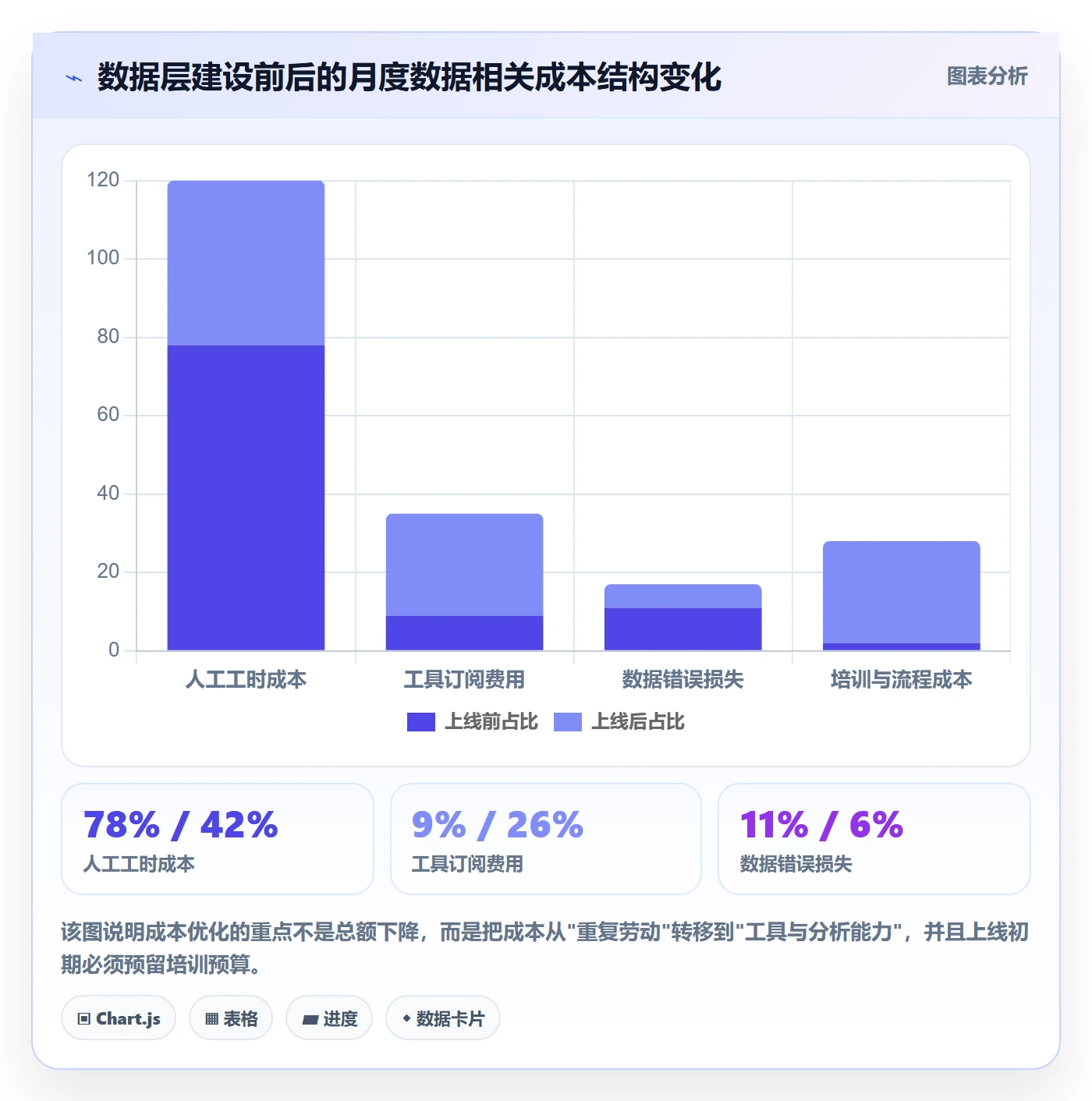 亚马逊软件建设路线：从数据报表到新手避坑分几步