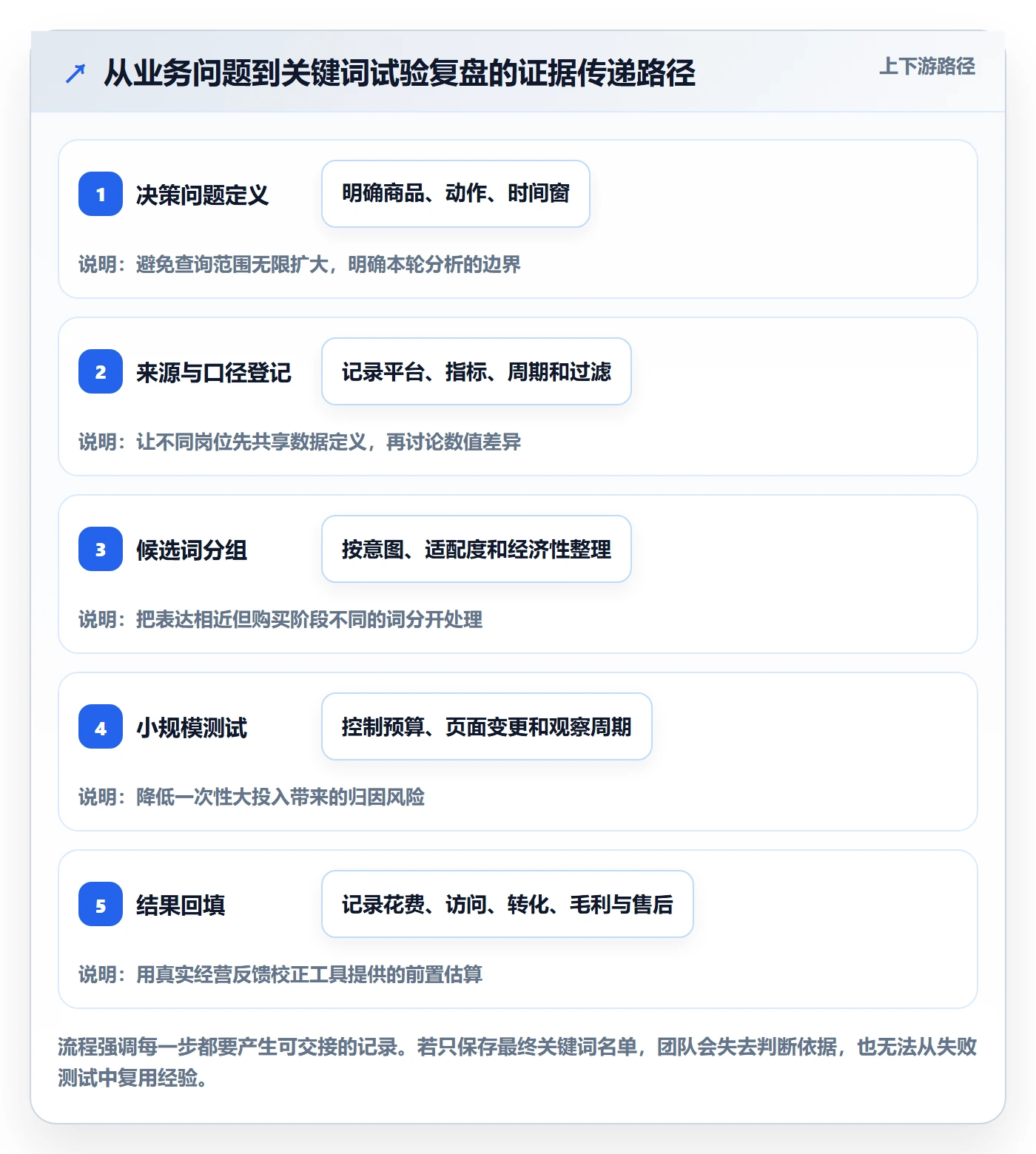 电商数据查询网站决策指南：用团队协同判断关键词搜索方案