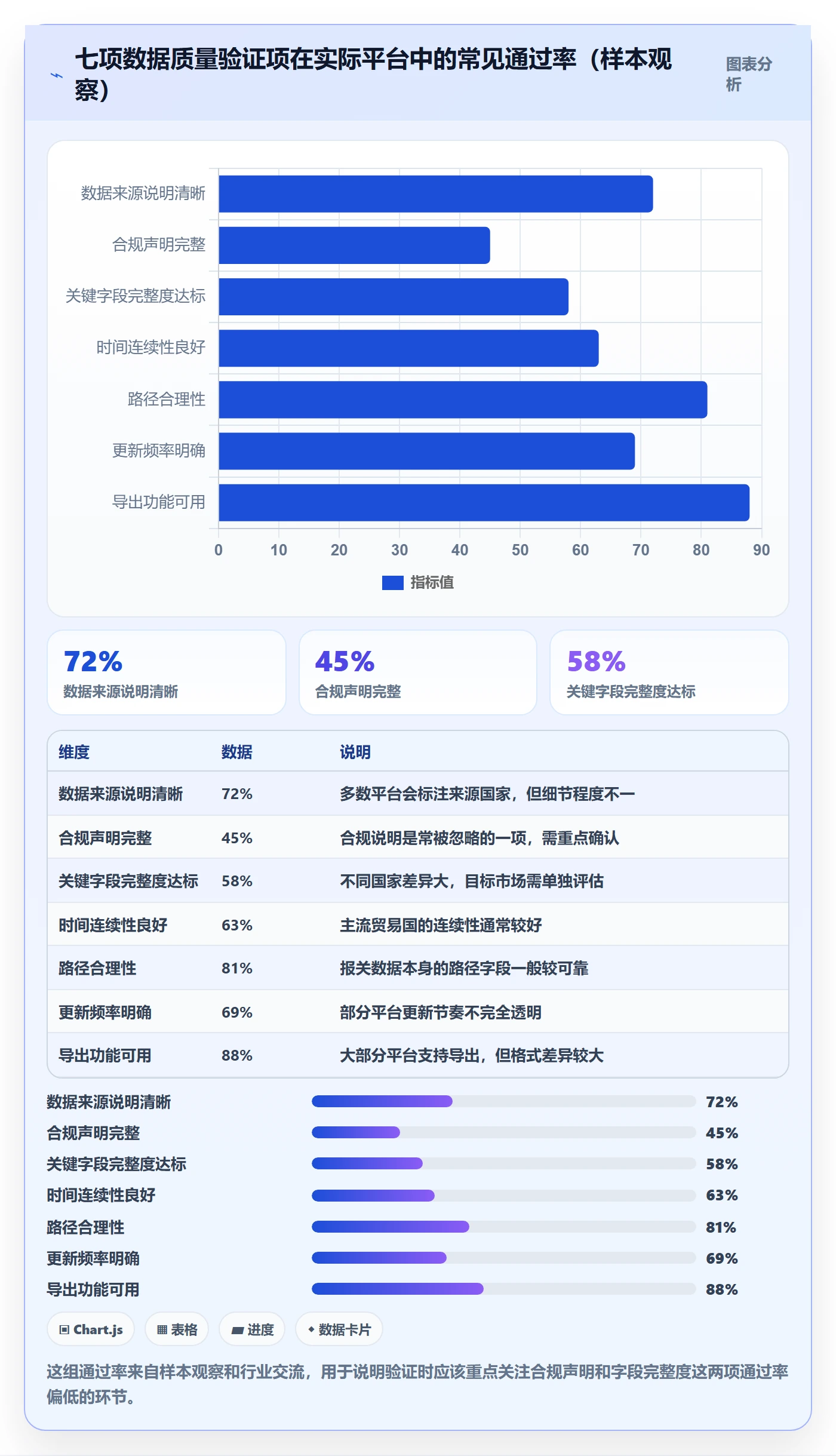 想做好外贸数据分析平台，先掌握物流方案中的海关数据