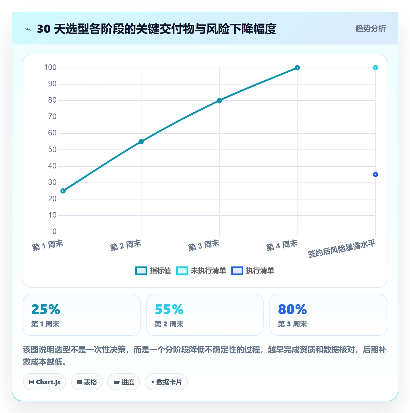 跨境电商一站式服务选型方法全解析：重点看懂平台入驻