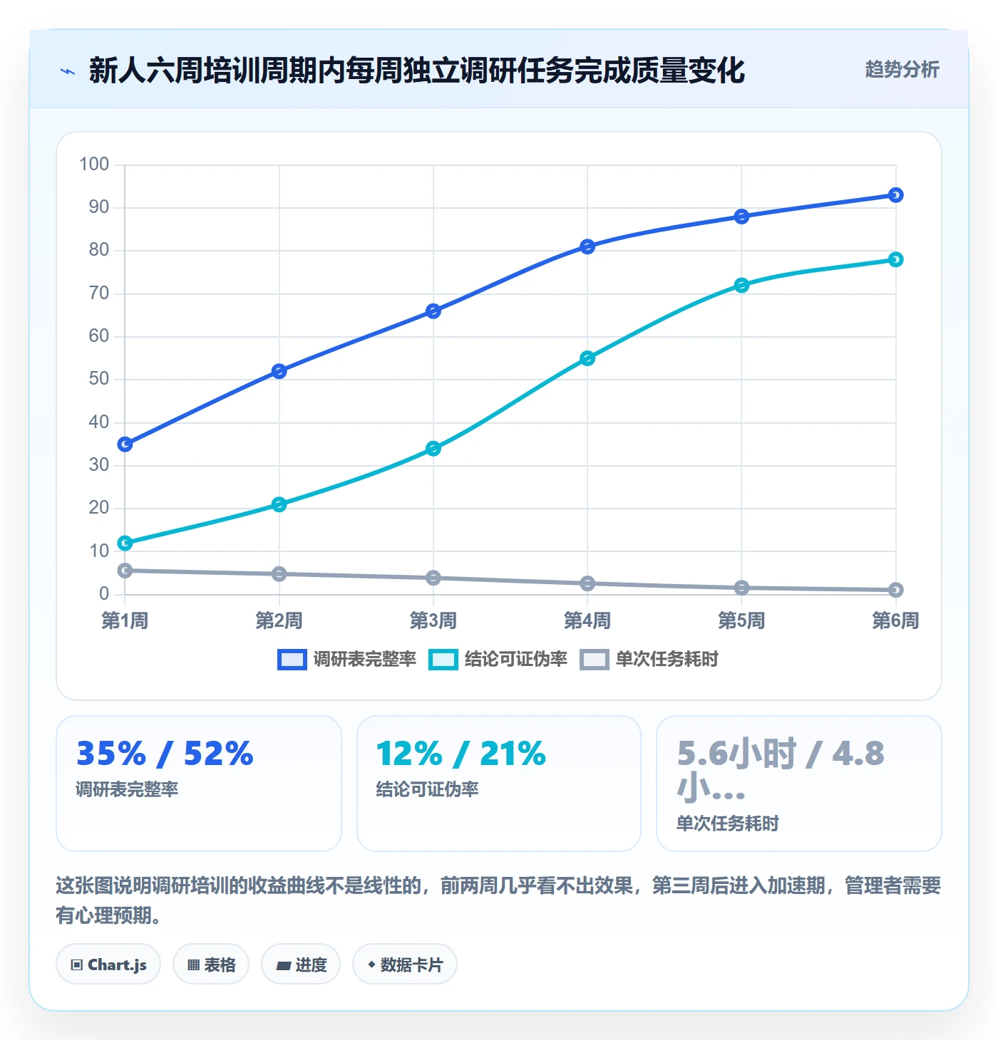 跨境电商运营怎么管？以市场调研为核心的团队培训方案