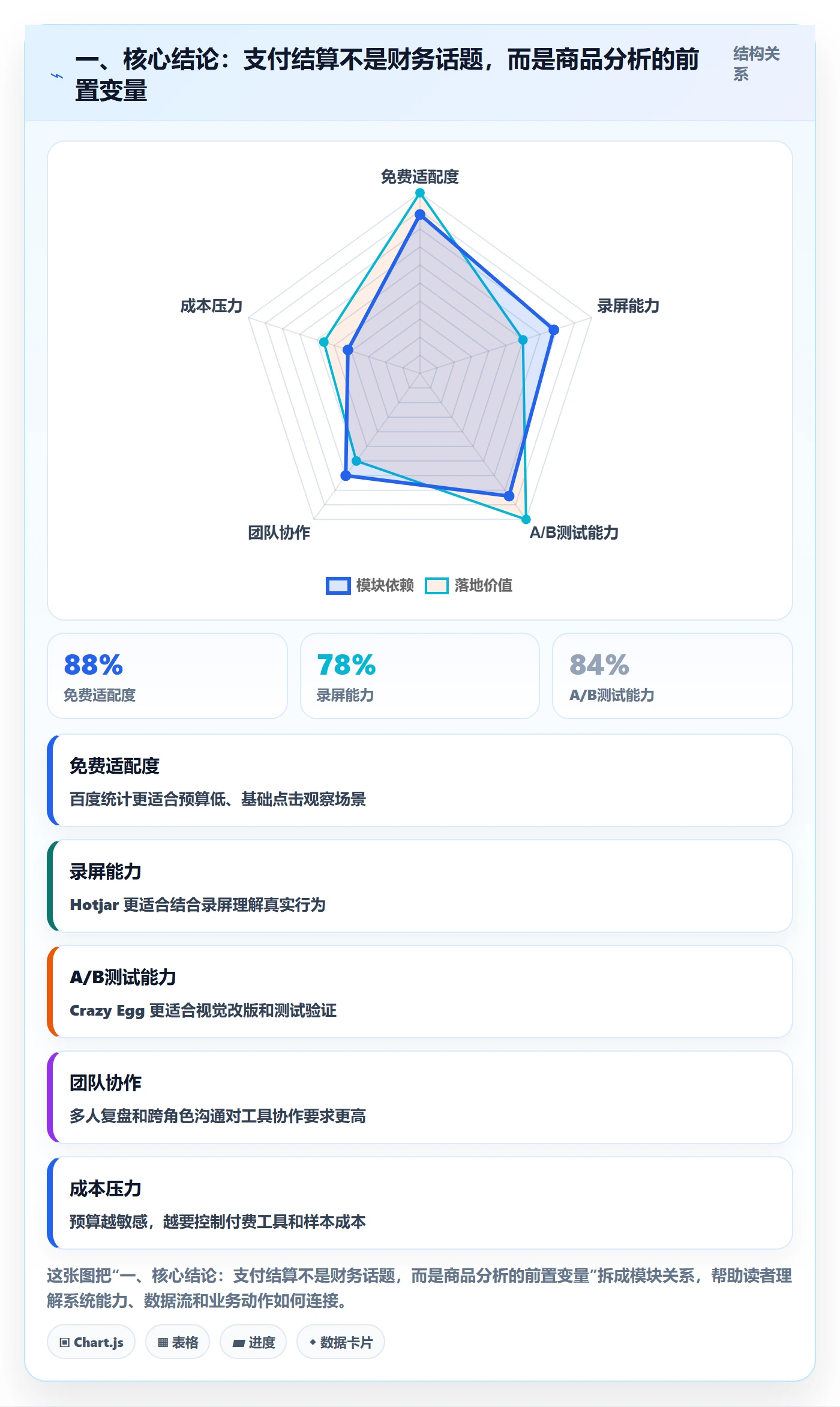 一、核心结论：支付结算不是财务话题，而是商品分析的前置变量