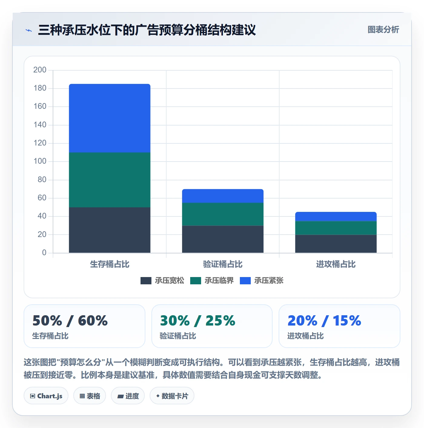 跨境电商运营场景解析：广告投放中的中小商家怎么处理