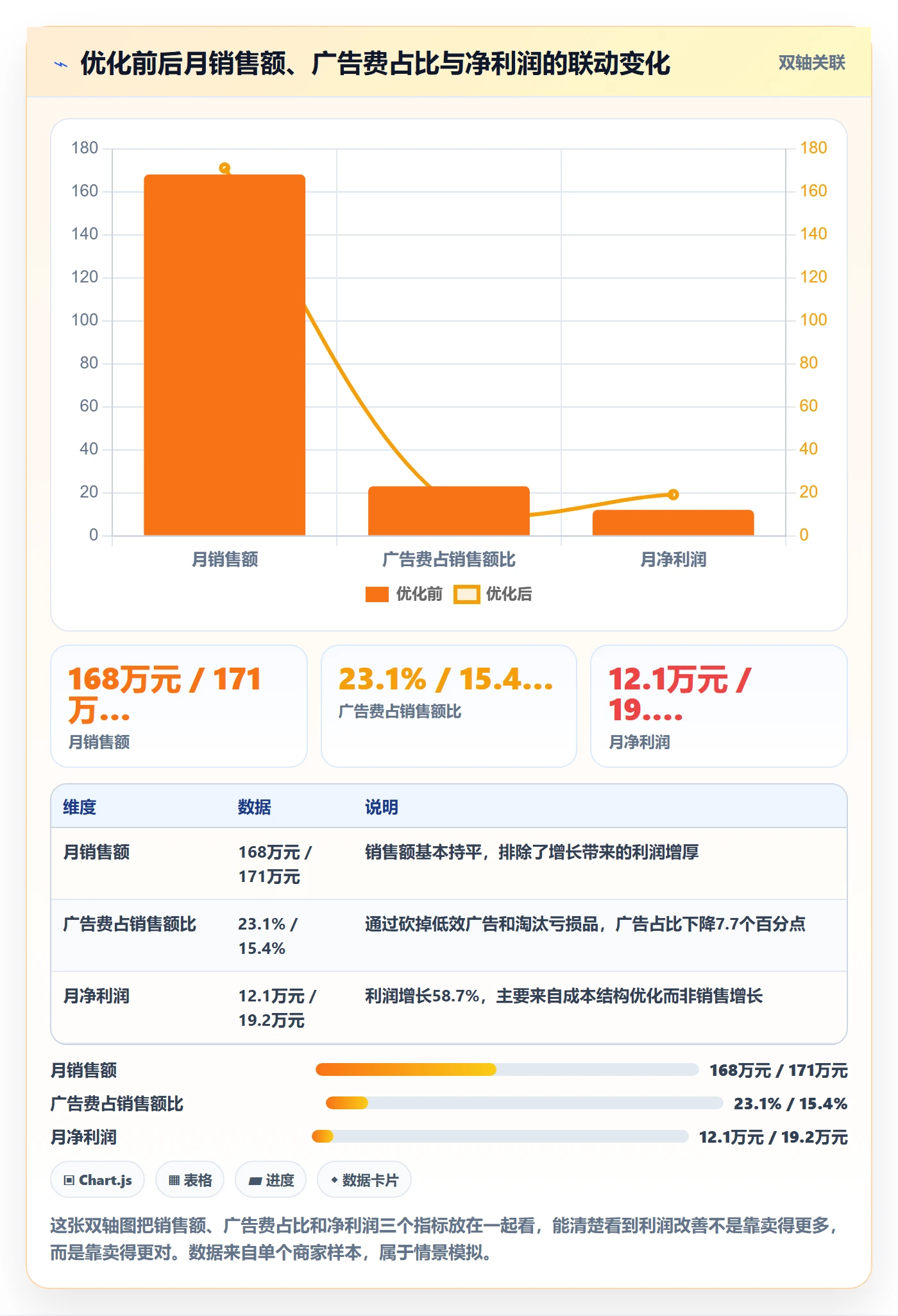 商品分析优化清单：利润空间与中小商家的关键动作