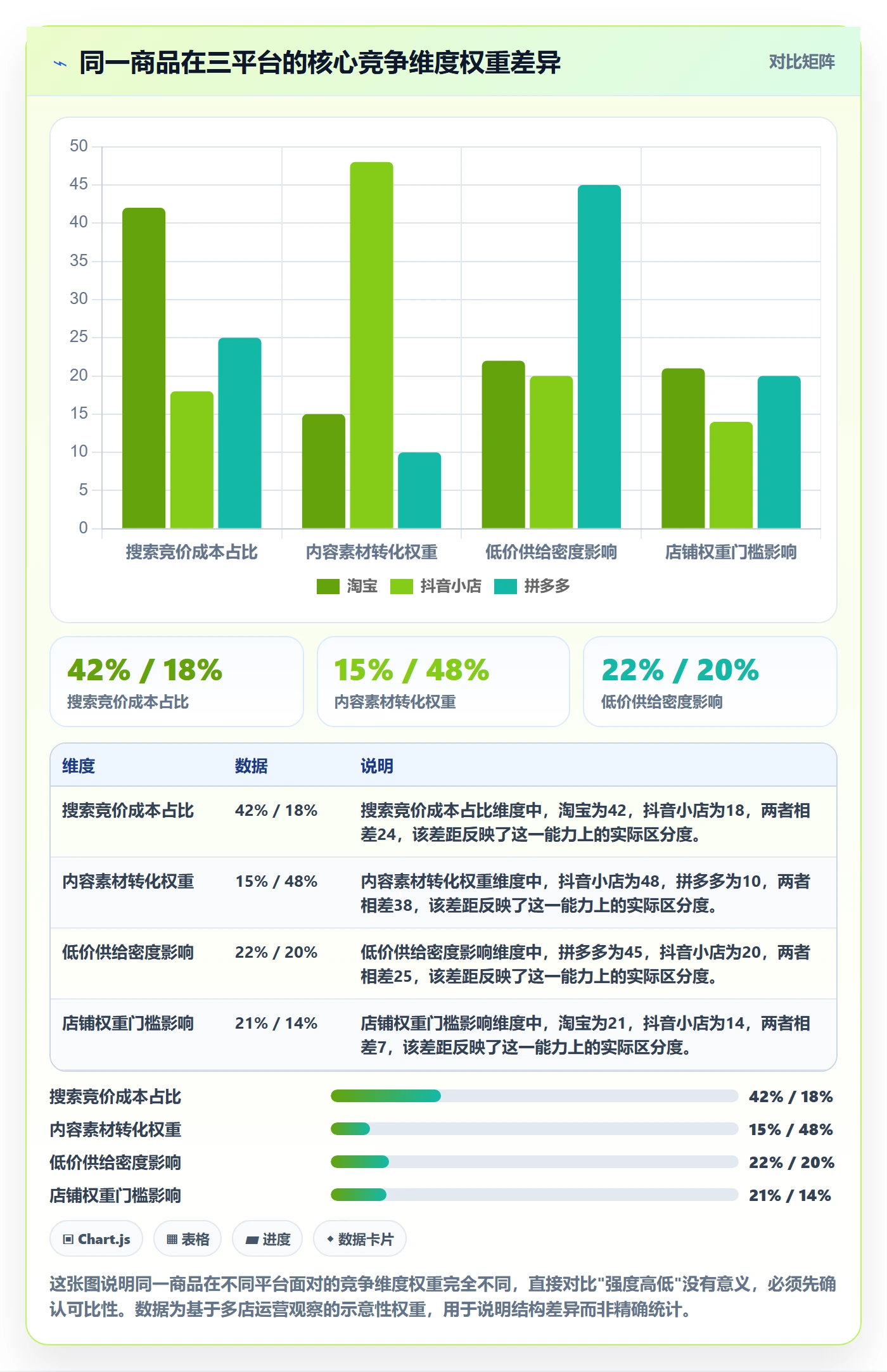 商品分析多店经营：竞争强度从哪里开始