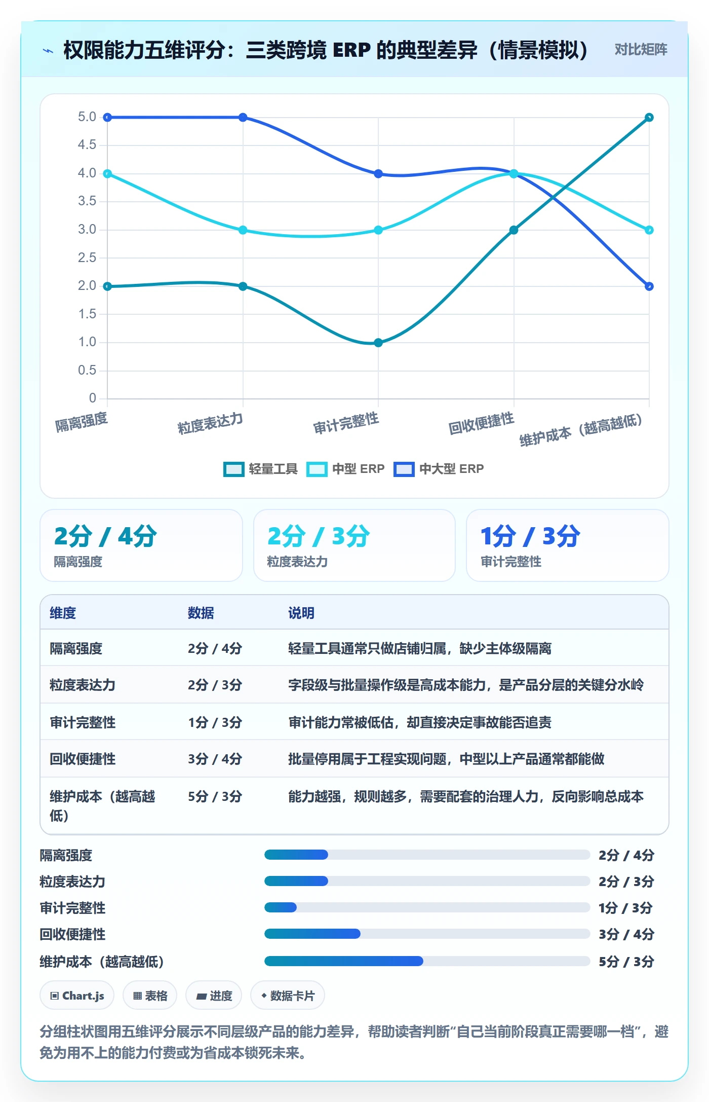 erp跨境电商实施路径:权限管理如何完成选型方法