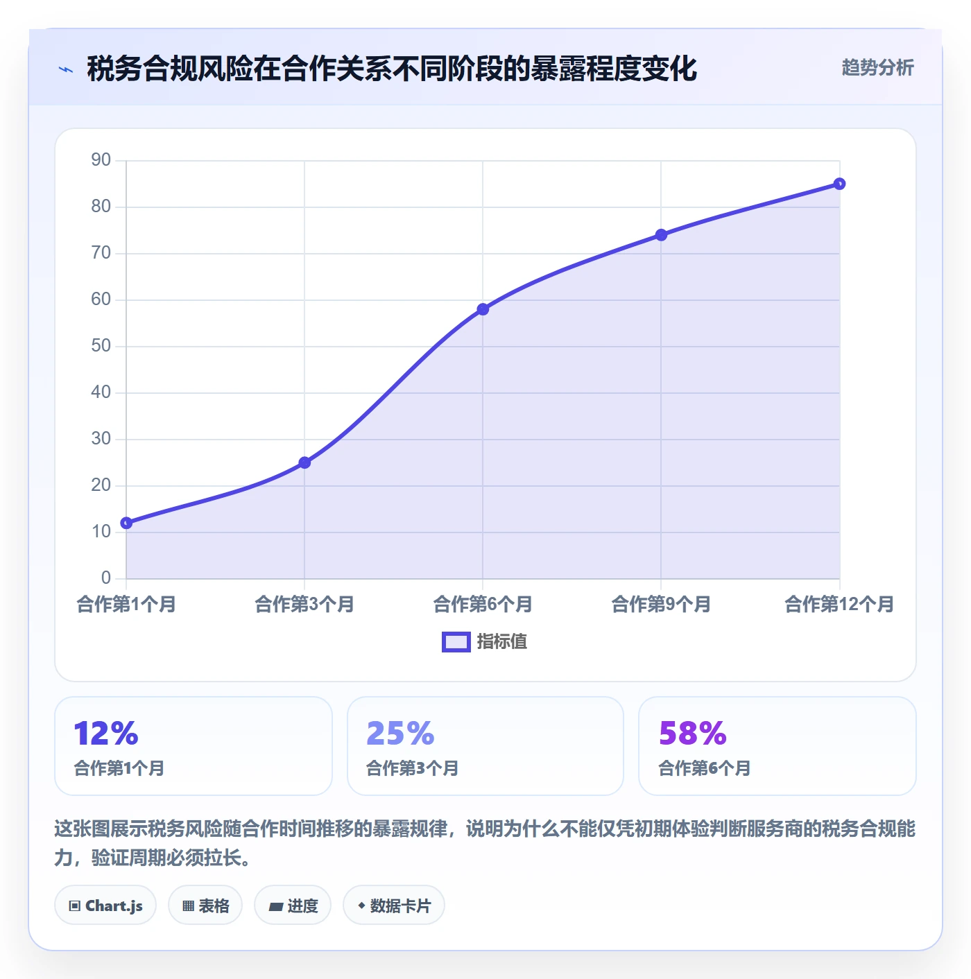 跨境电商一站式服务选择标准：税务合规维度如何评估指标体系