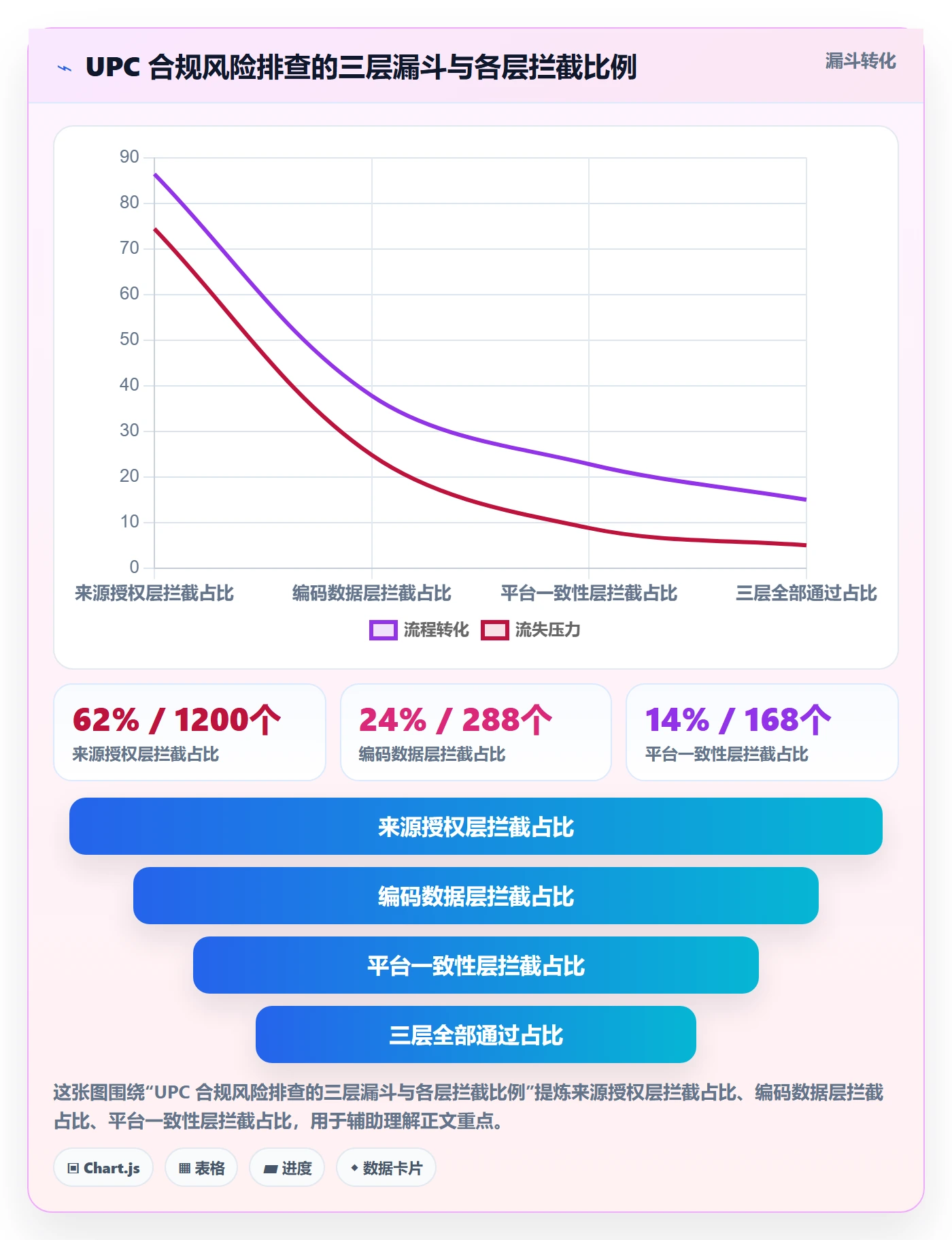 UPC码实施路径:合规风险如何完成风险排查