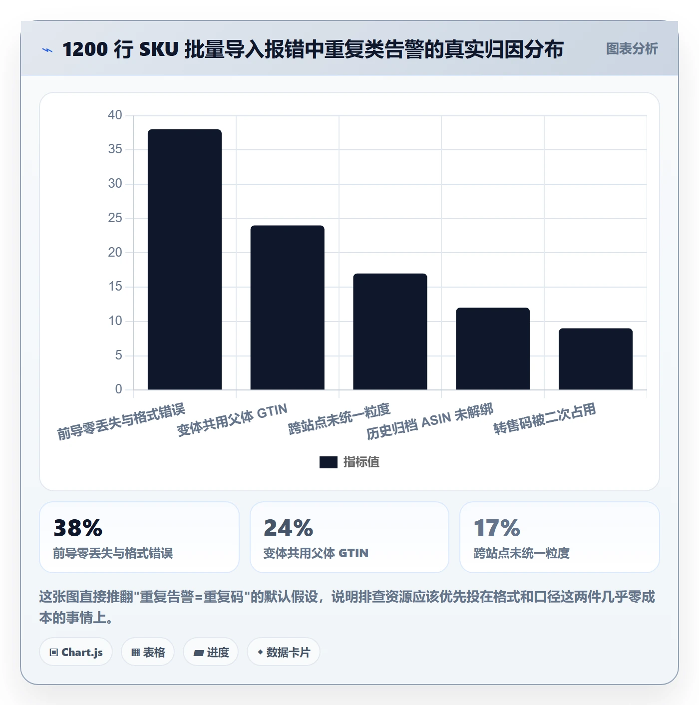 UPC码配置指南：重复码排查需要哪些市场调研设置