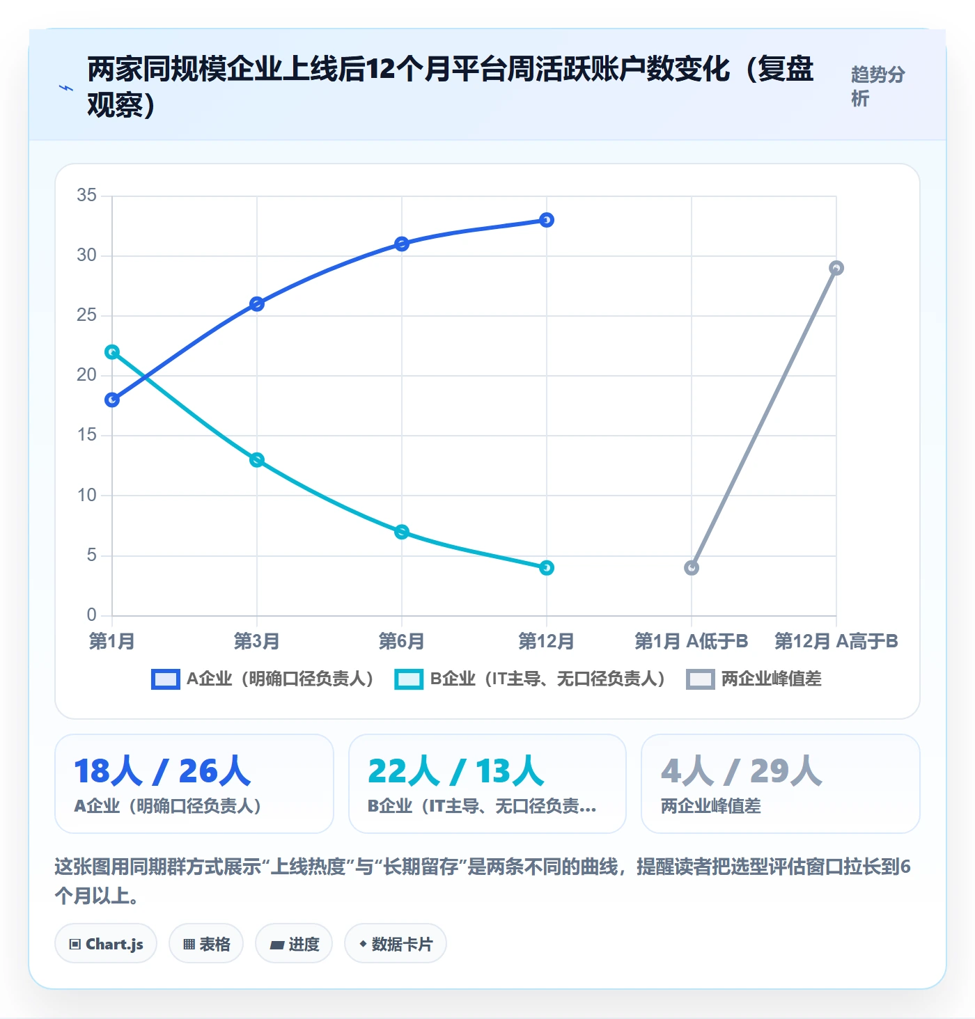 外贸数据分析平台业务拆解：客户画像为什么影响选型方法